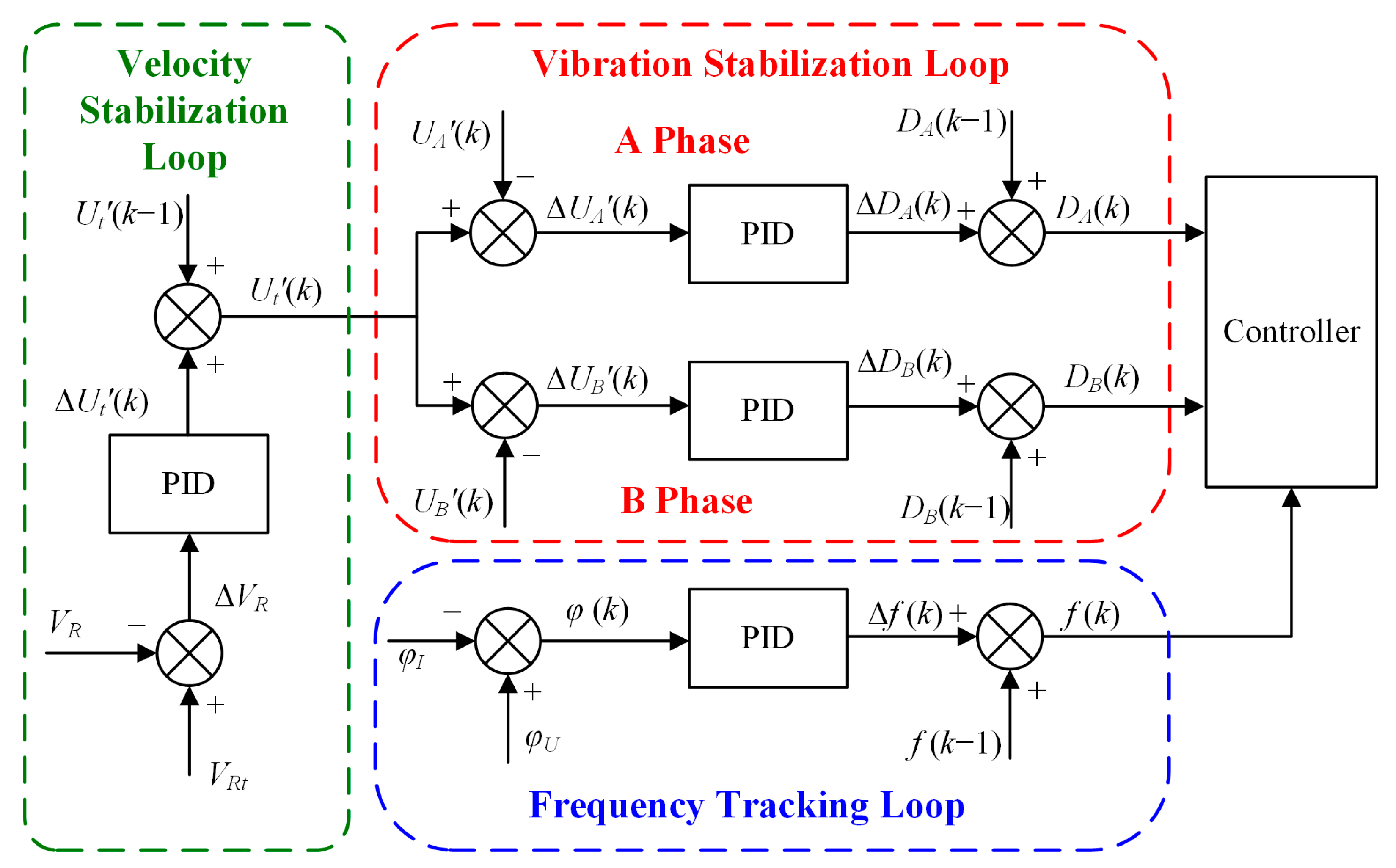 Actuators 11 00278 g007