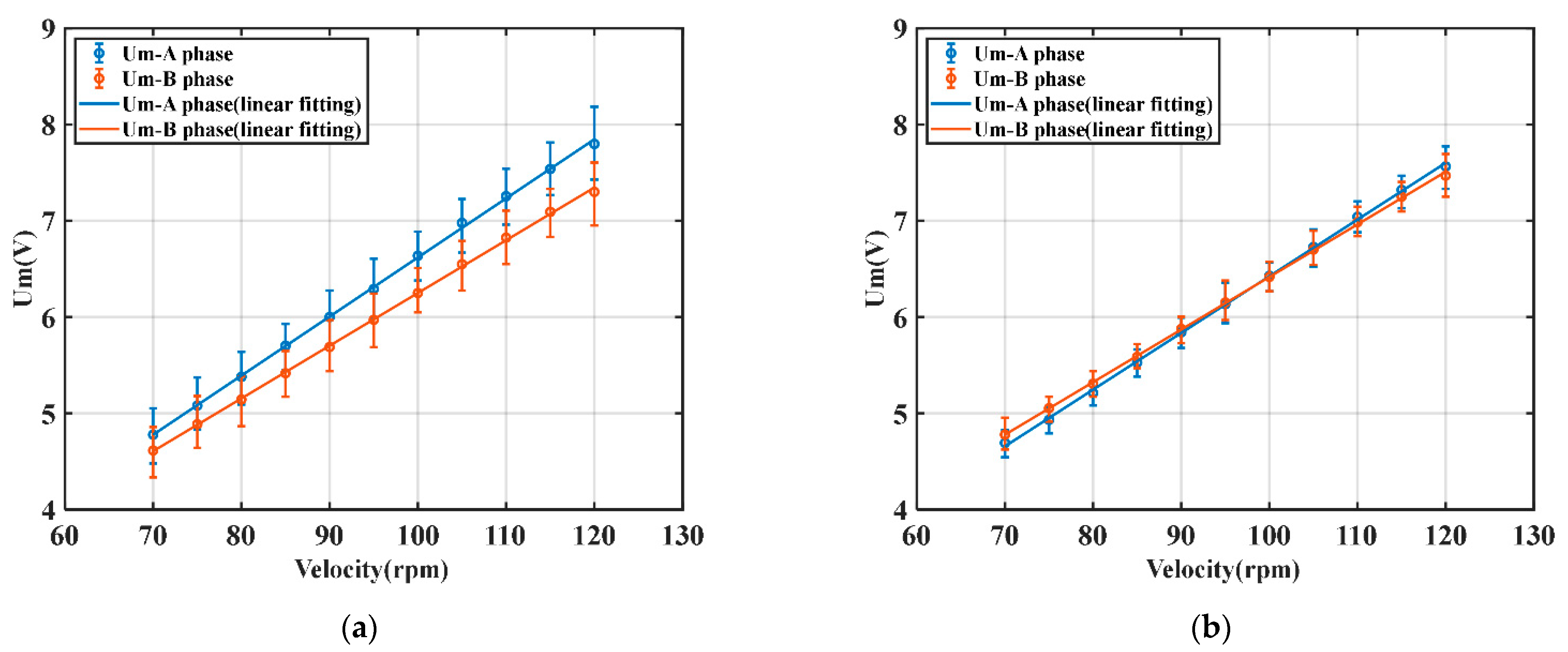 Actuators 11 00278 g011