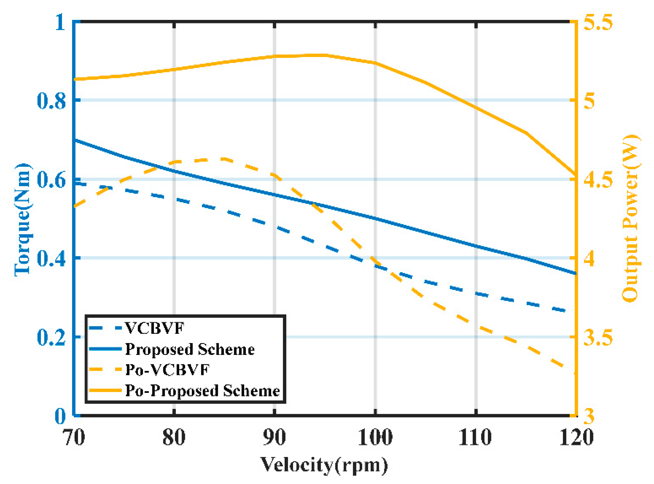 Actuators 11 00278 g013
