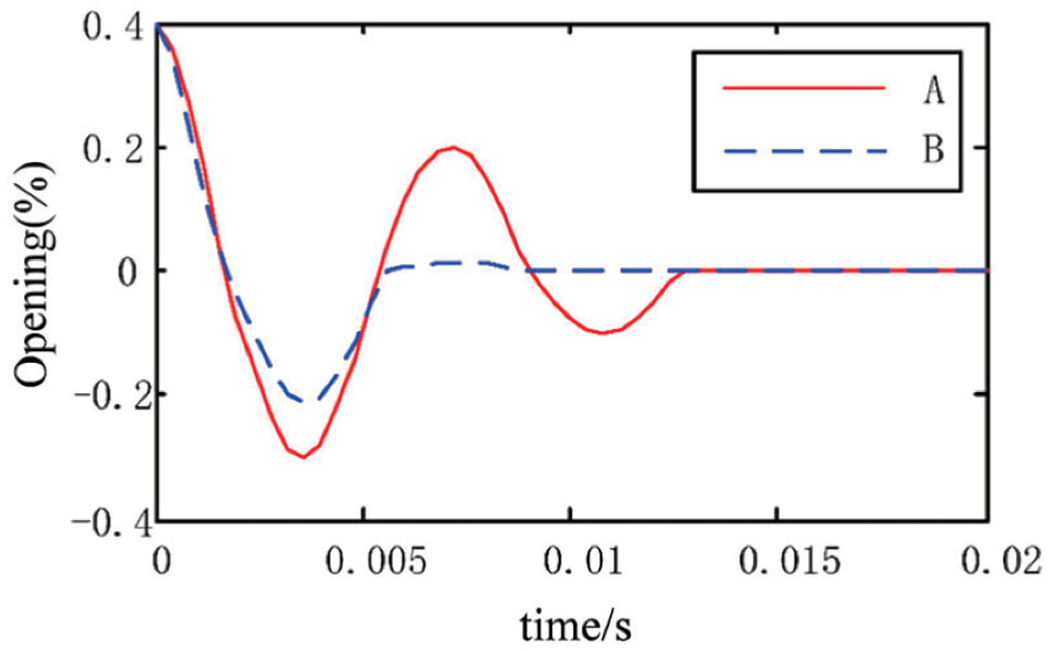 Actuators 11 00279 g012