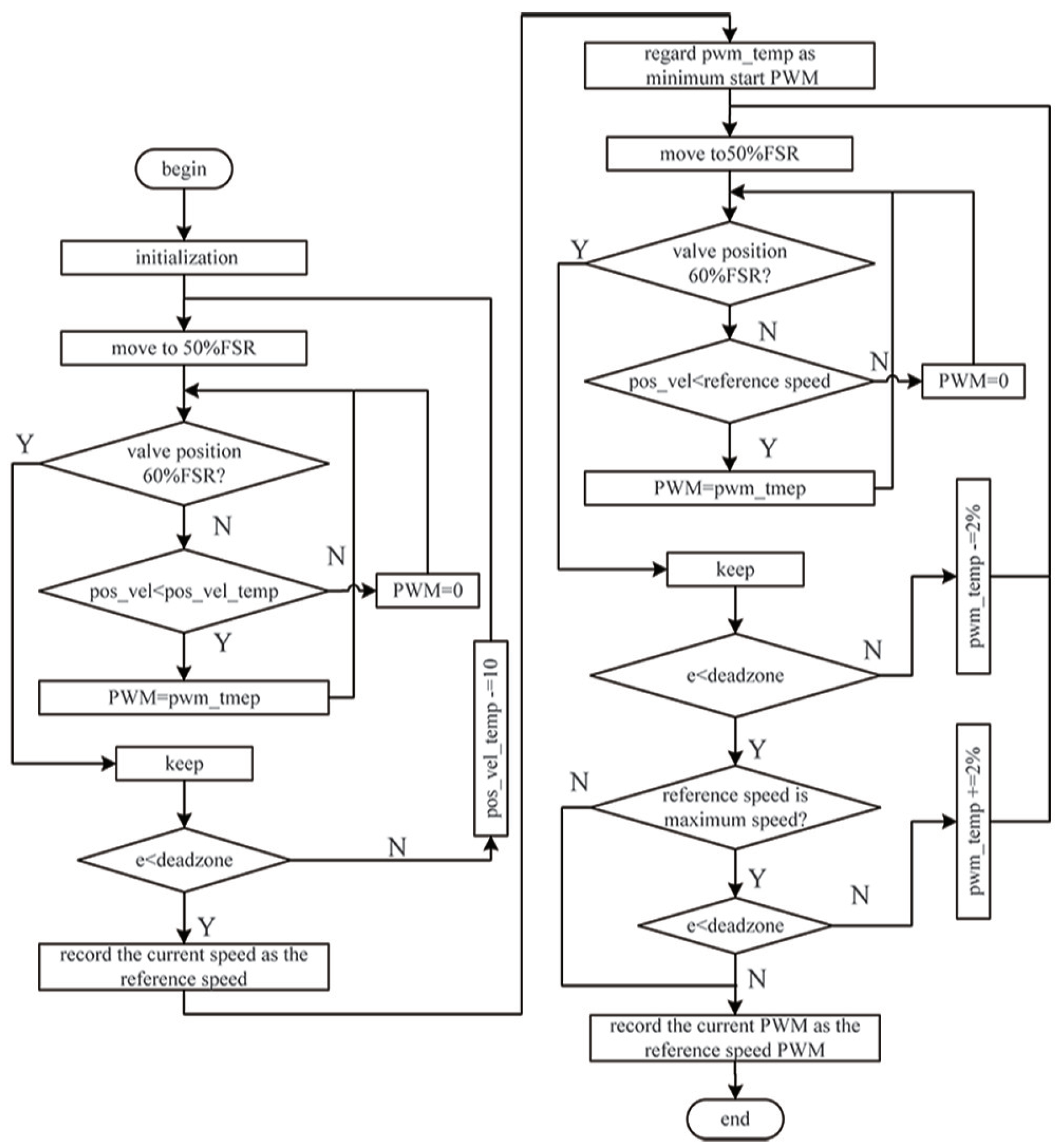 Actuators | Free Full-Text | A New Positioning Strategy Based on ...