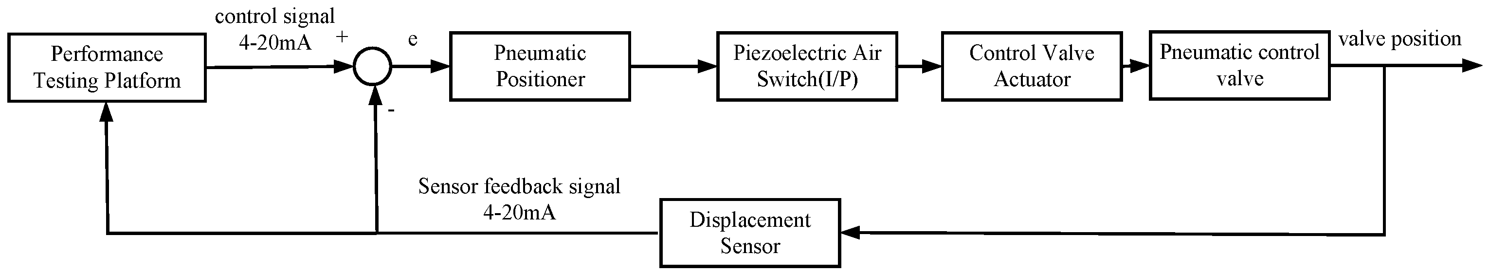 Actuators 11 00279 g017