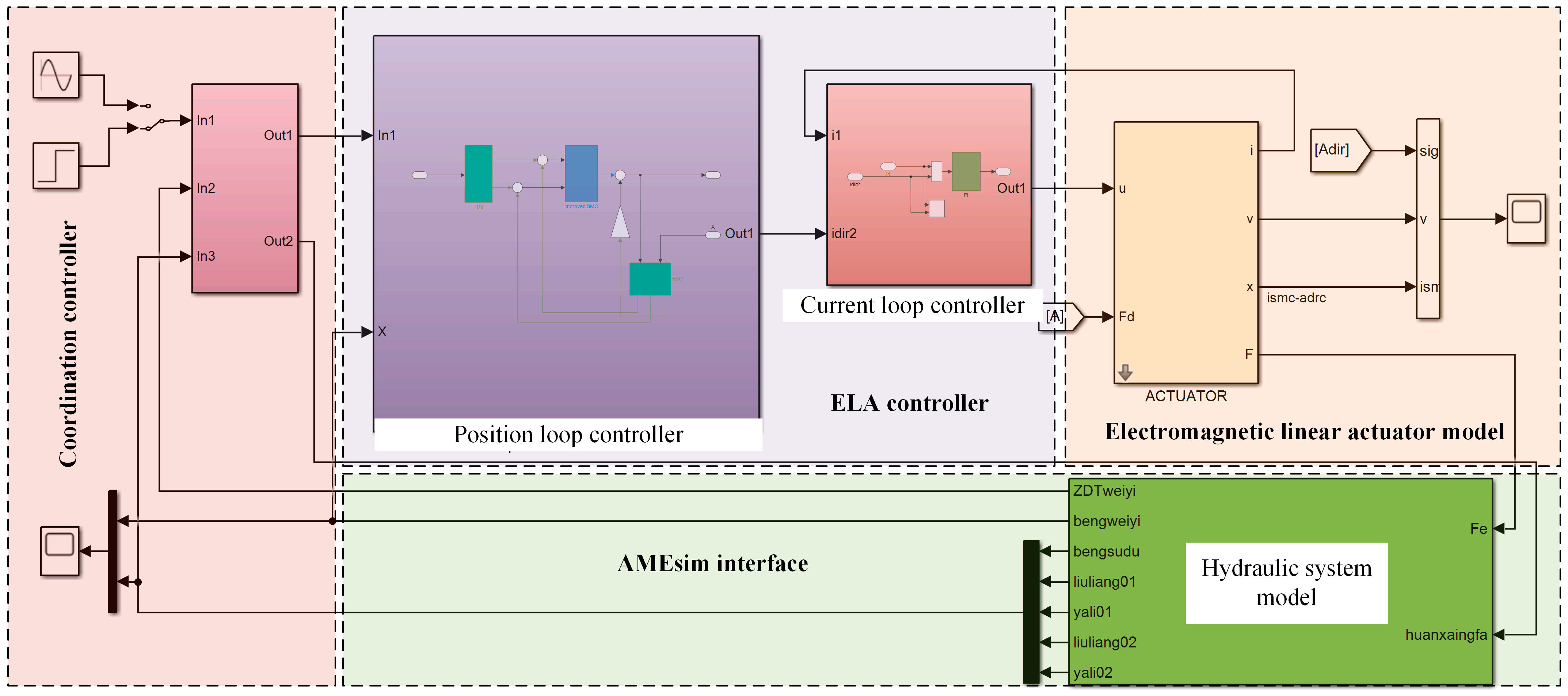 Actuators 11 00281 g004