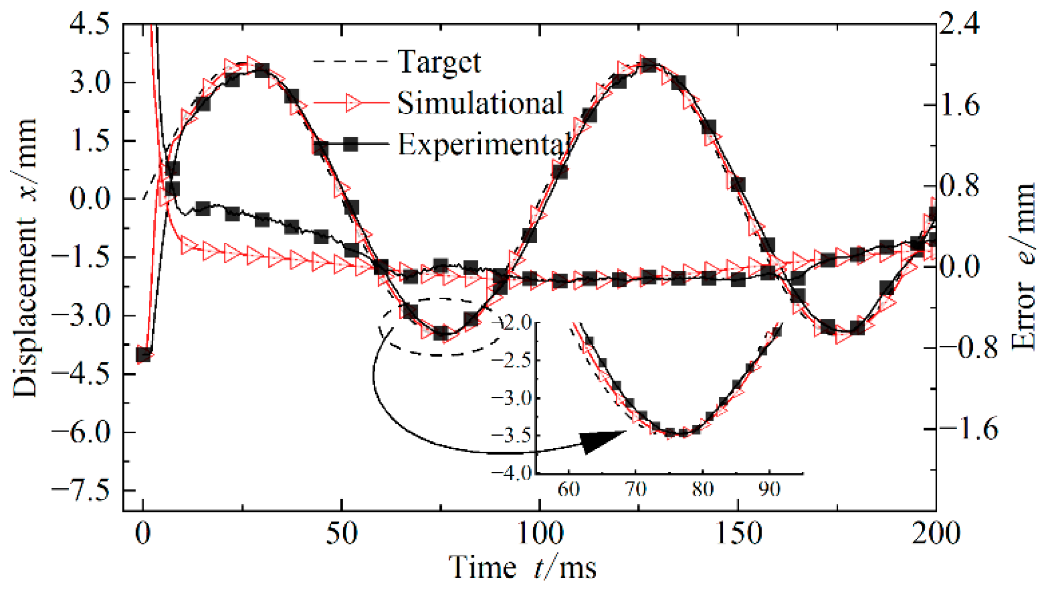 Actuators 11 00281 g007