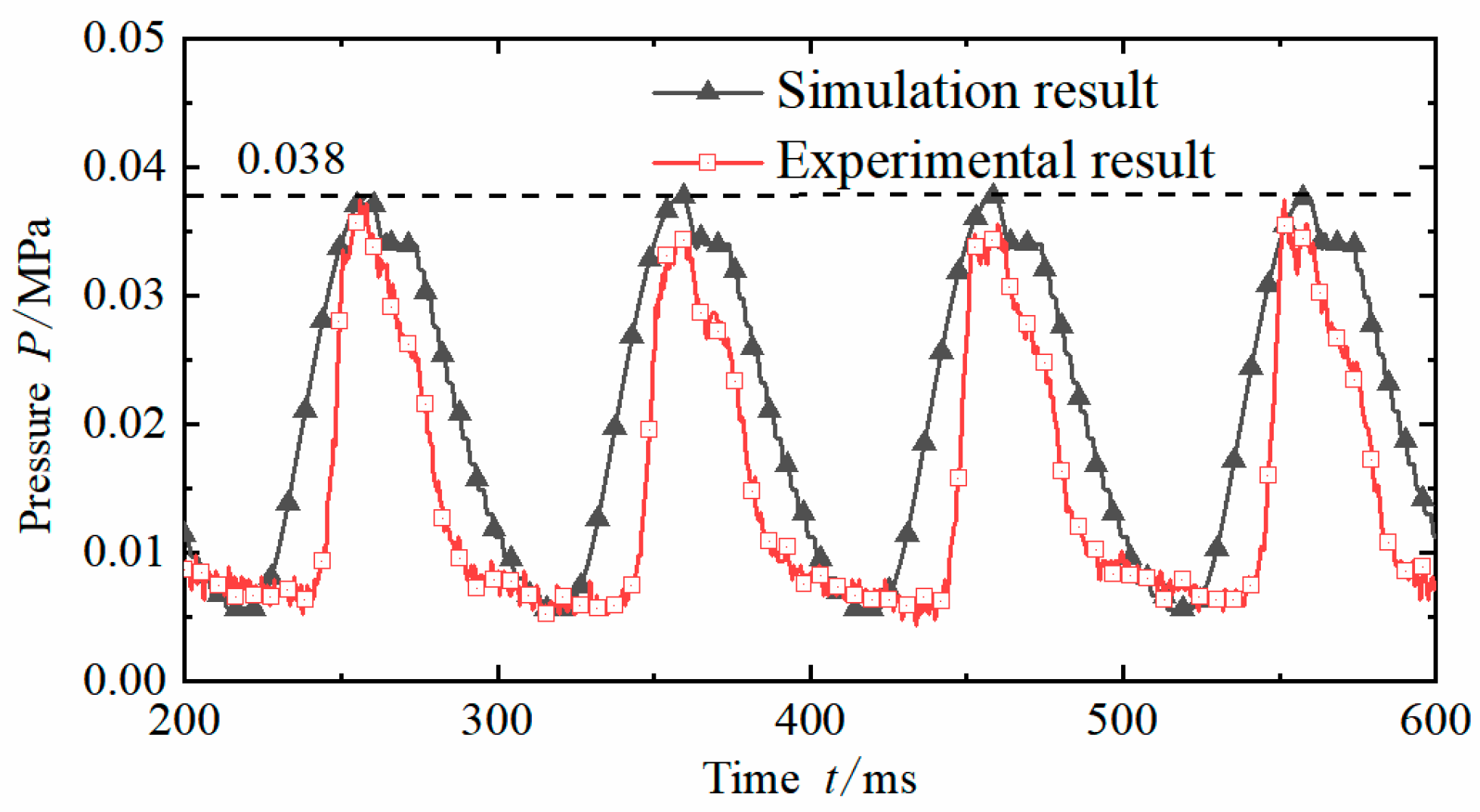 Actuators 11 00281 g008