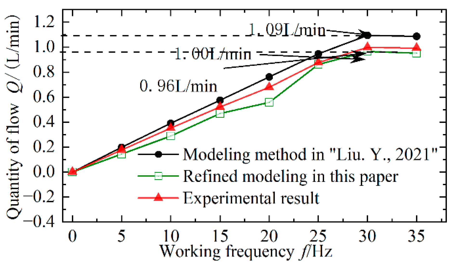Actuators 11 00281 g009