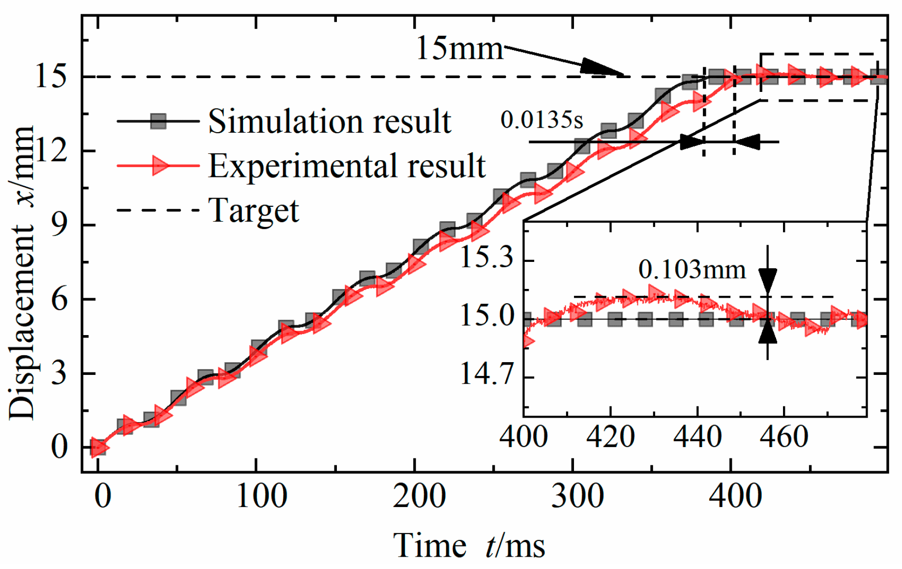 Actuators 11 00281 g011
