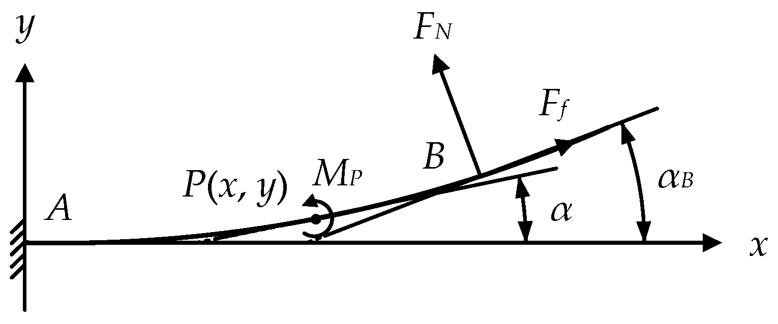 Actuators 11 00282 g004