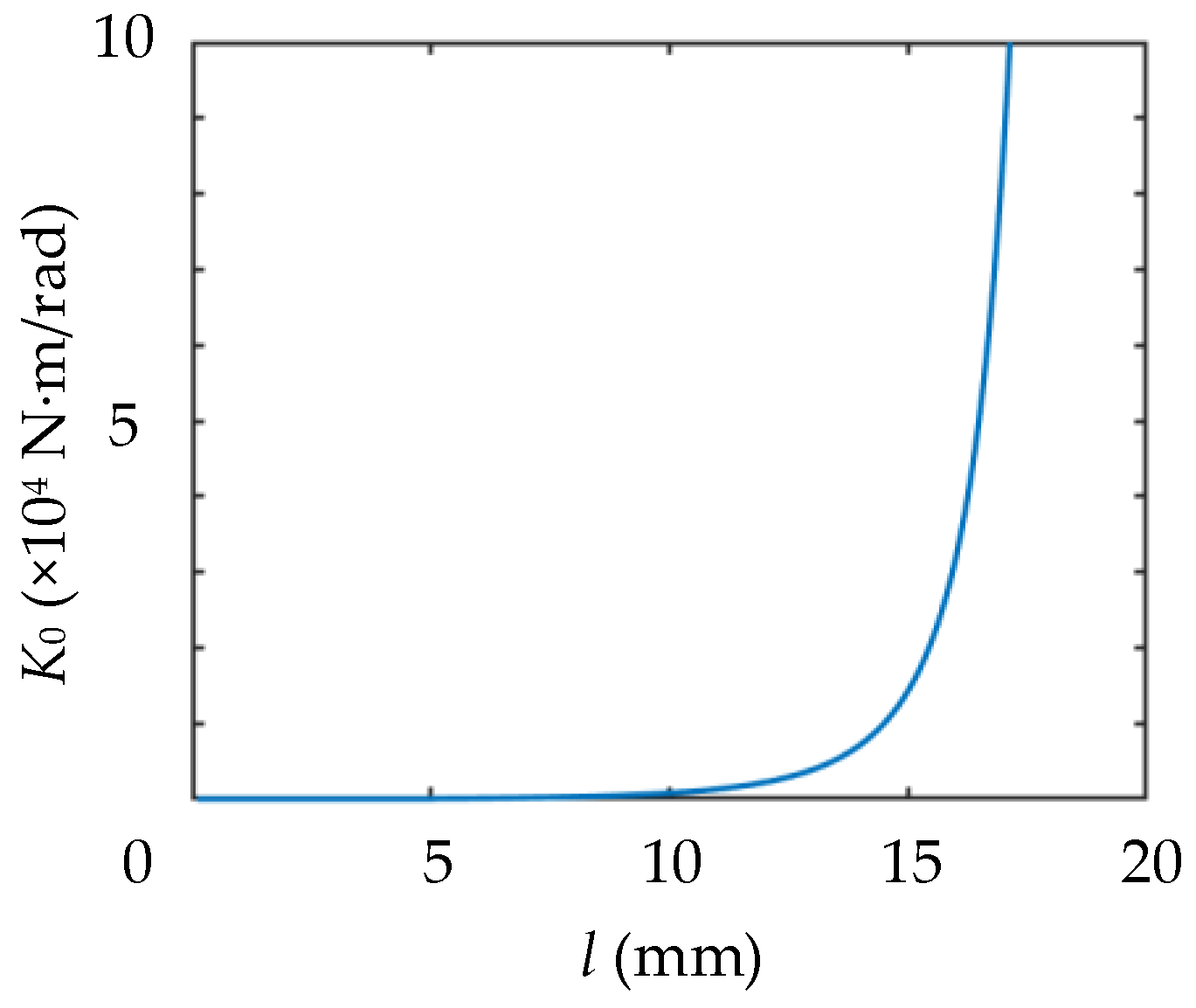 Actuators 11 00282 g009