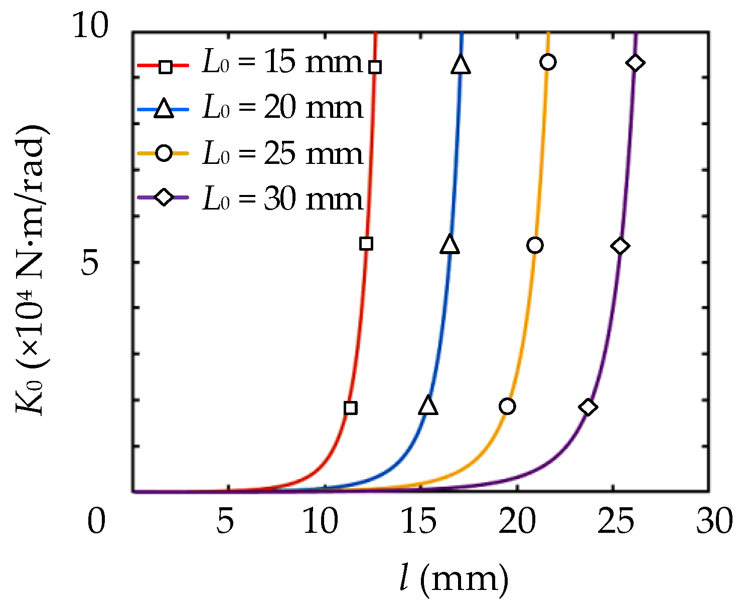 Actuators 11 00282 g010
