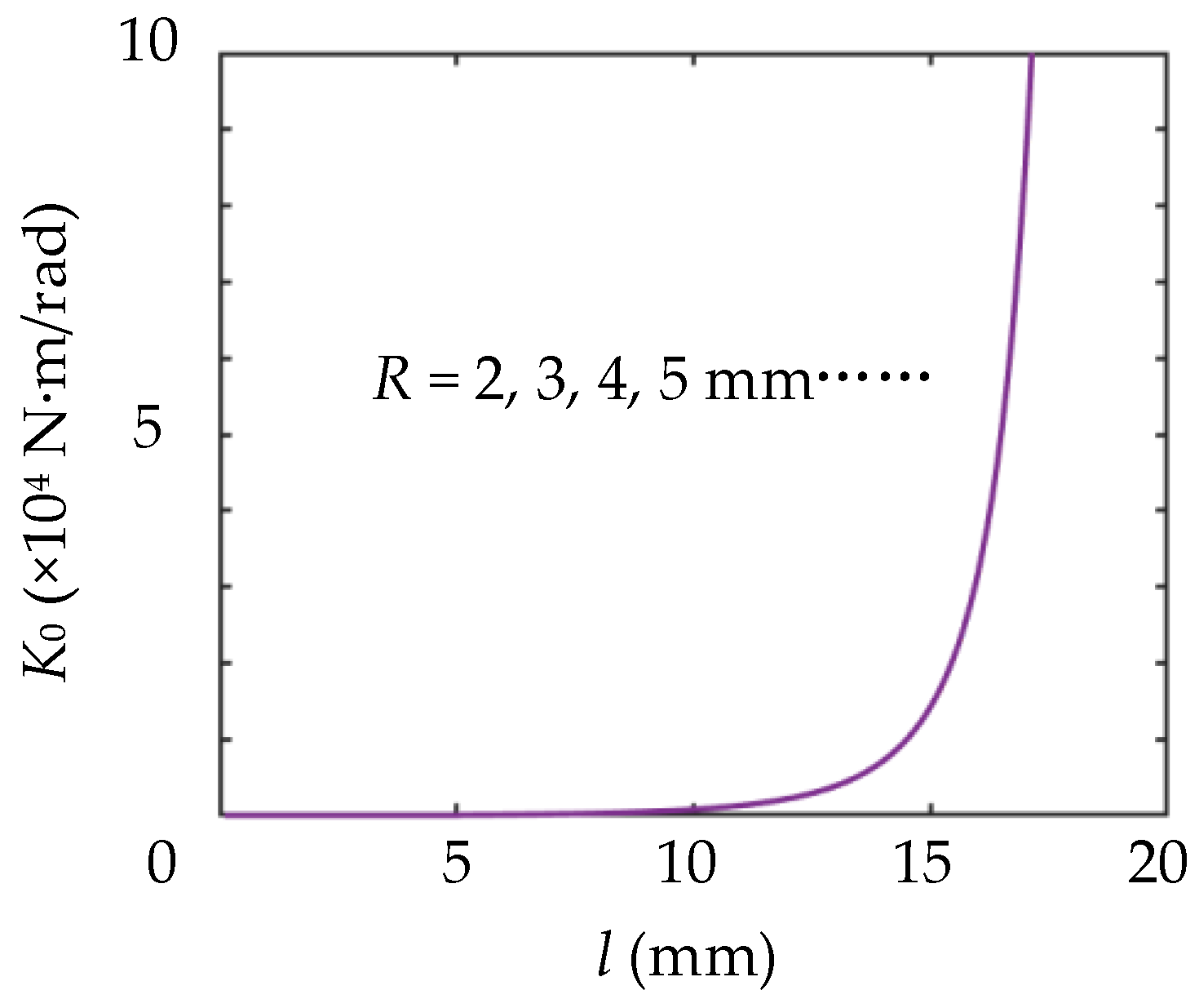 Actuators 11 00282 g011