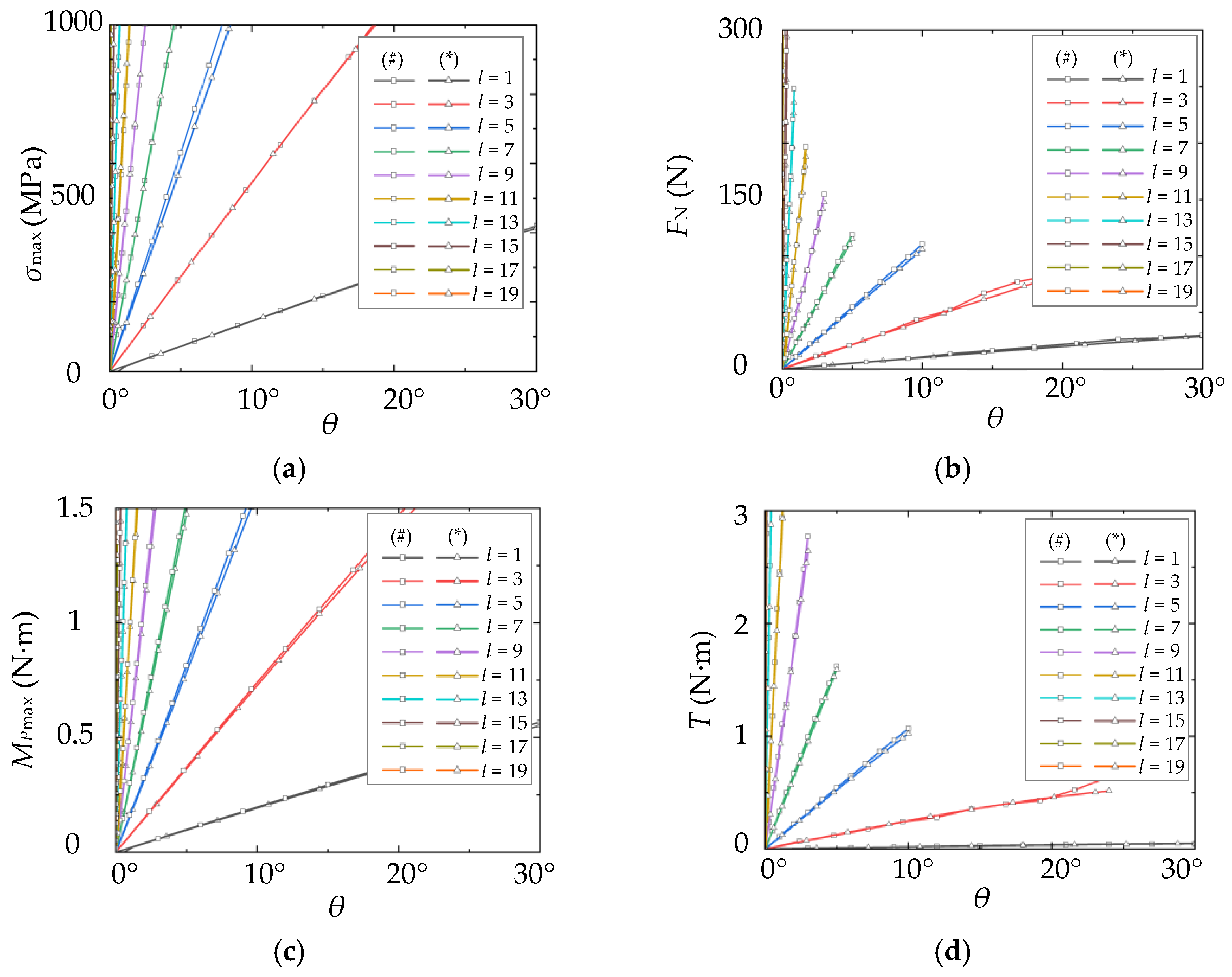 Actuators 11 00282 g016