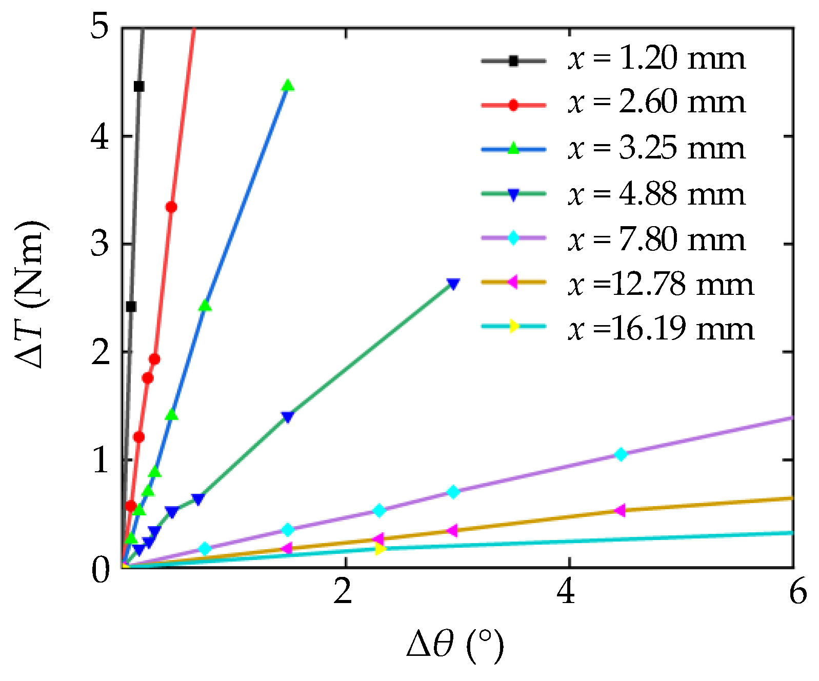 Actuators 11 00282 g020
