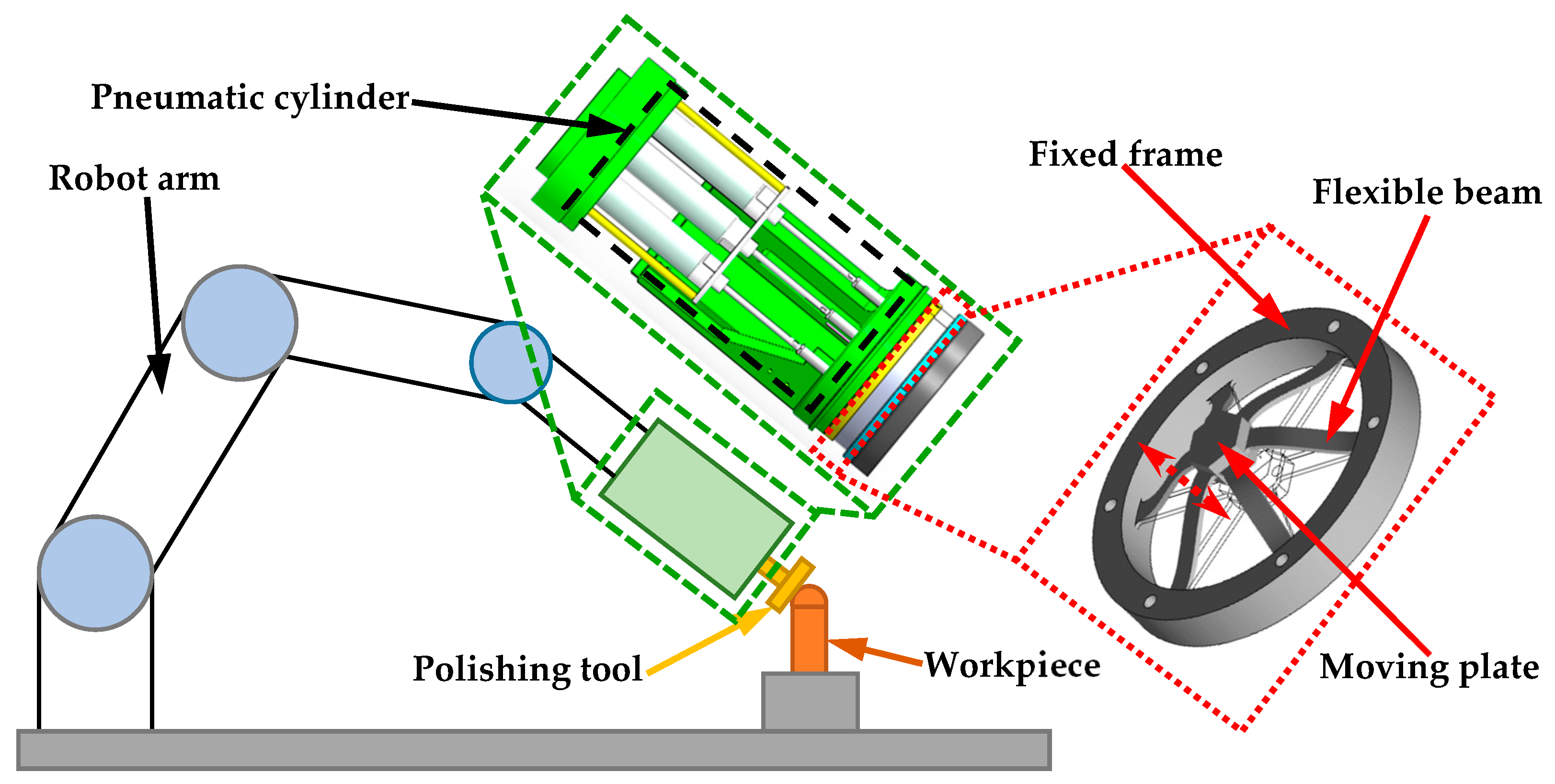 Actuators 11 00284 g001 Actuators 11 00284 g001