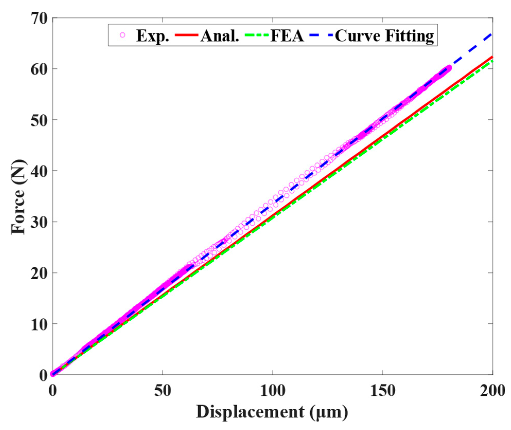 Actuators 11 00284 g007 Actuators 11 00284 g007