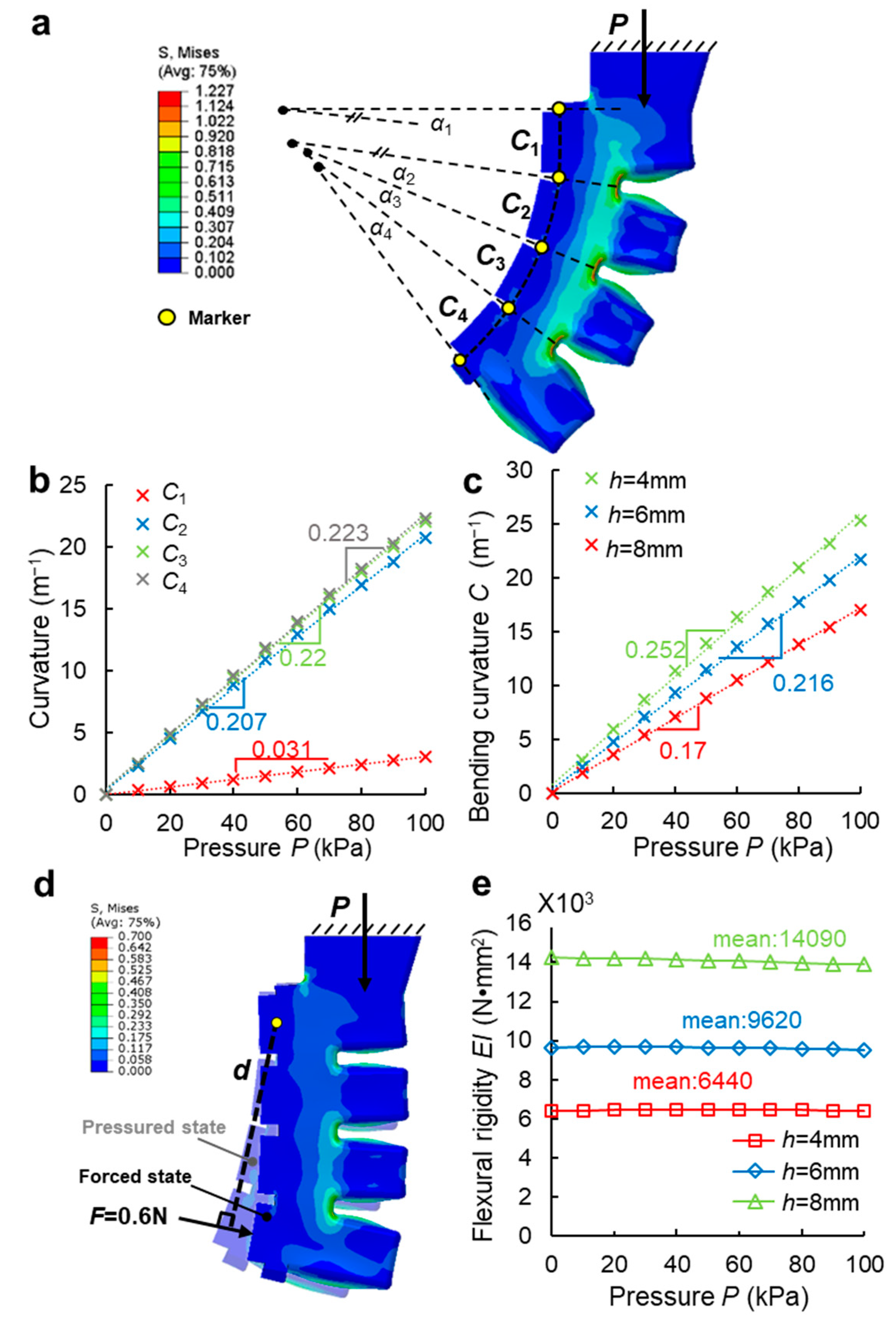 Actuators 11 00286 g002 Actuators 11 00286 g002