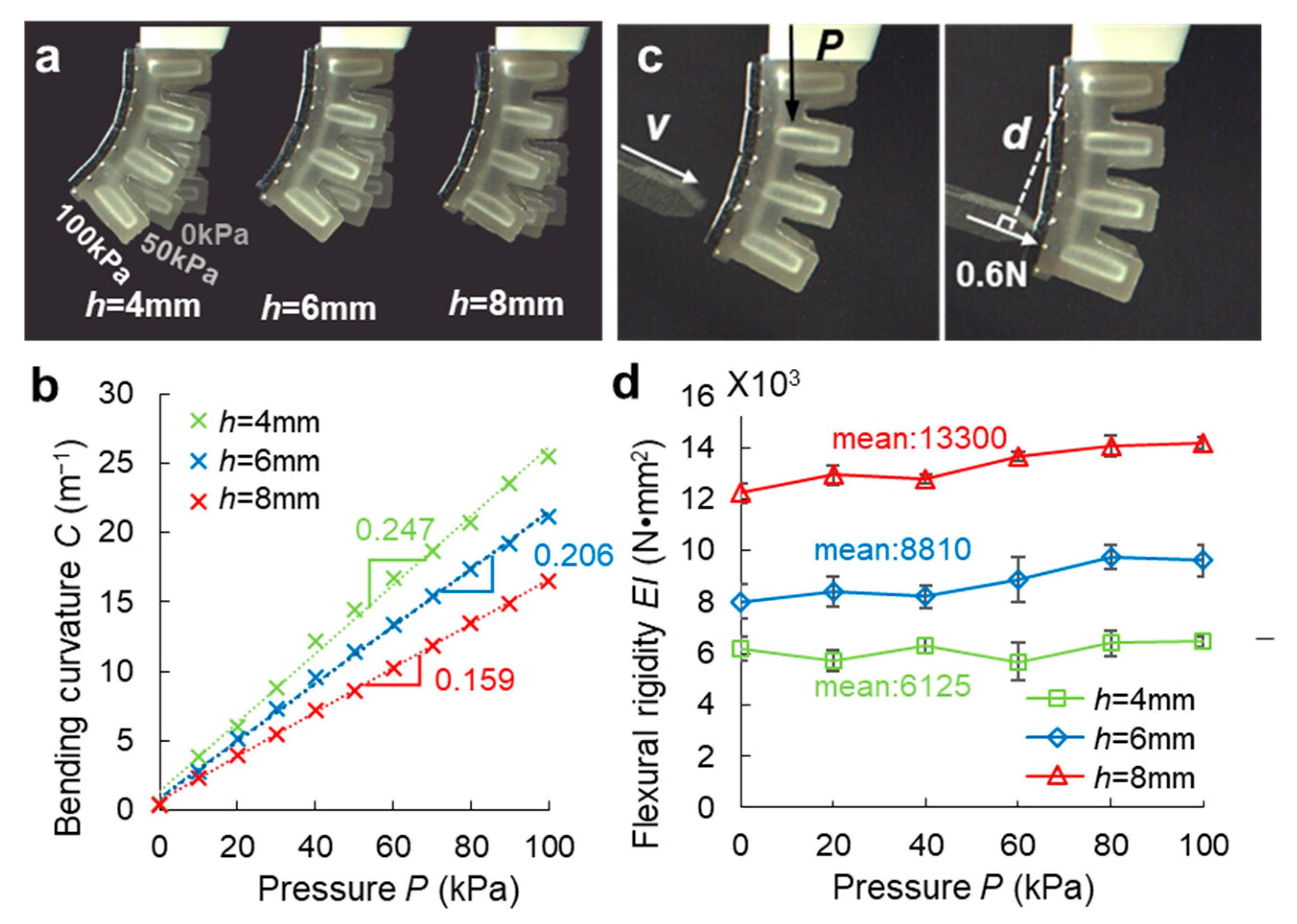 Actuators 11 00286 g004 Actuators 11 00286 g004