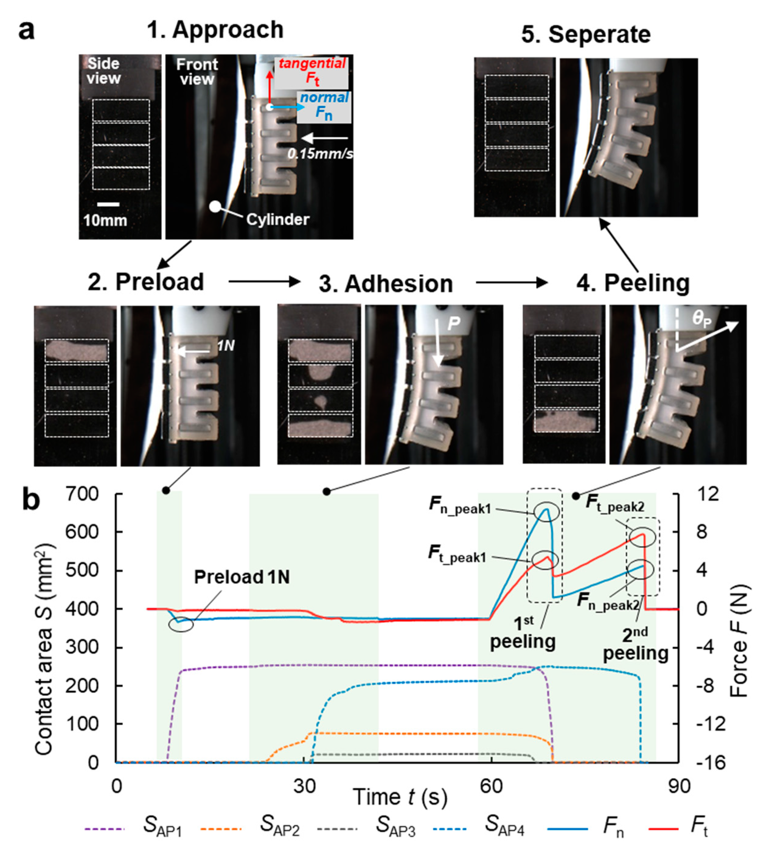 Actuators 11 00286 g005 Actuators 11 00286 g005