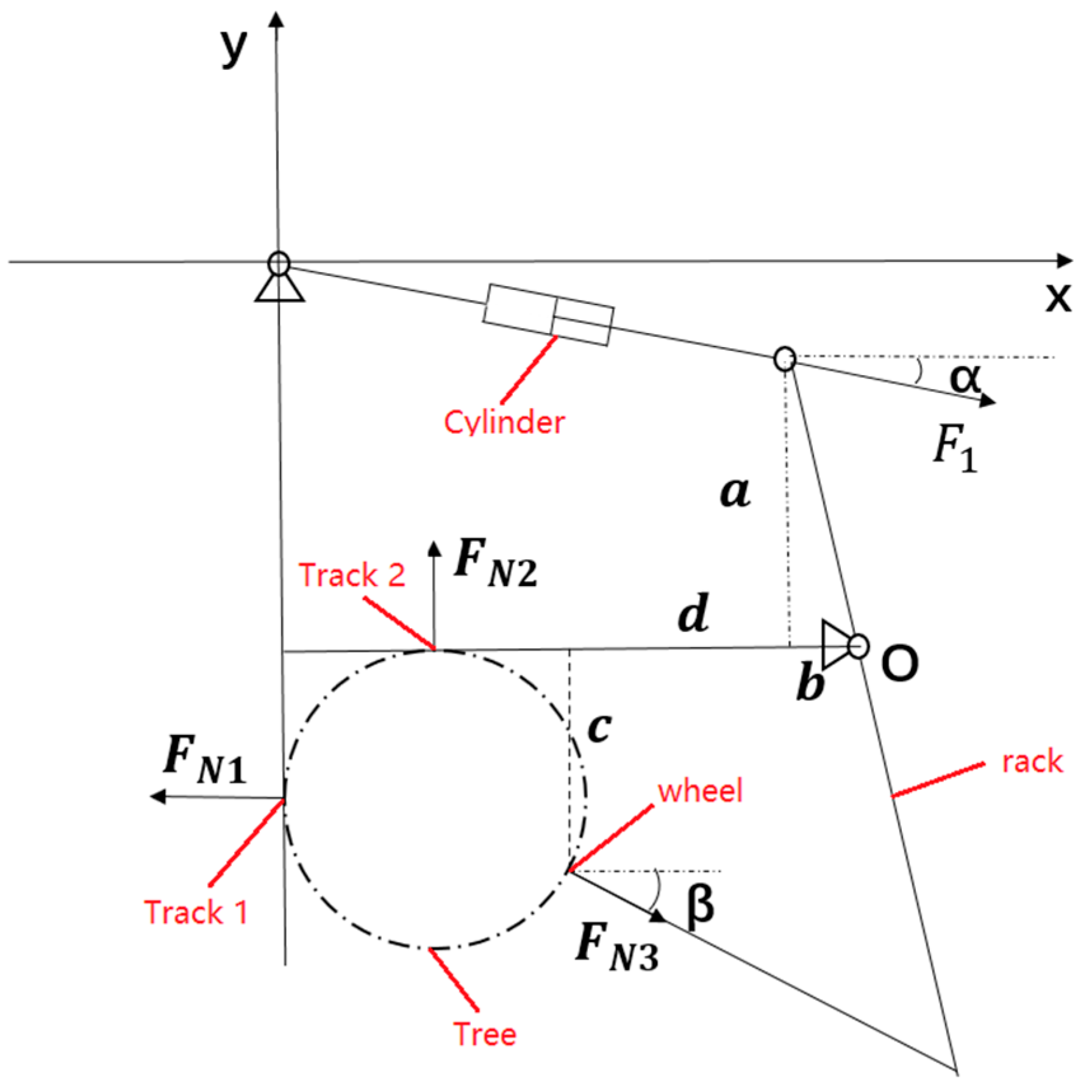 Actuators 11 00287 g003
