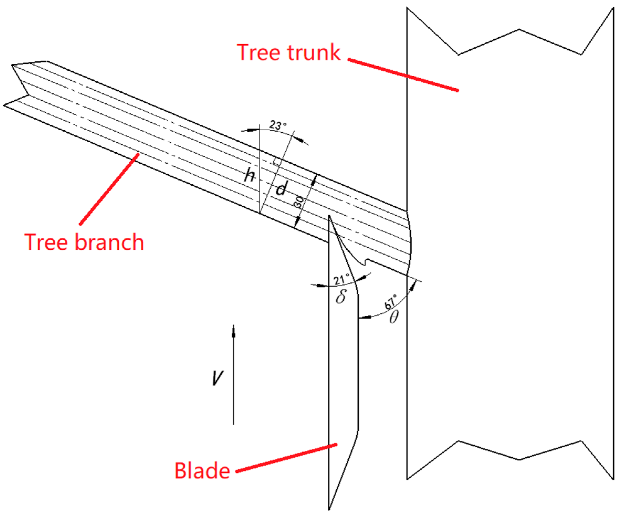 Actuators 11 00287 g005