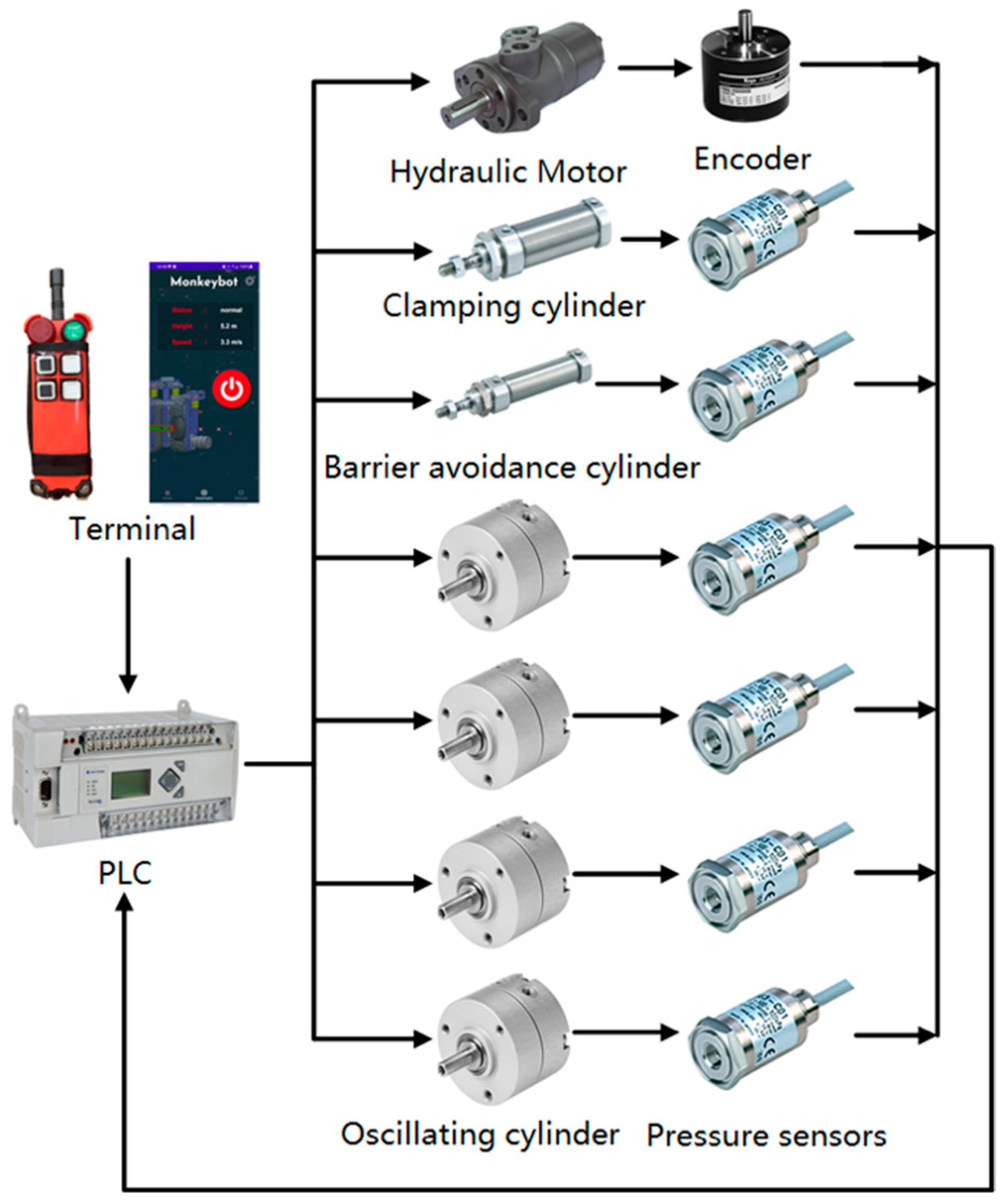 Actuators 11 00287 g008