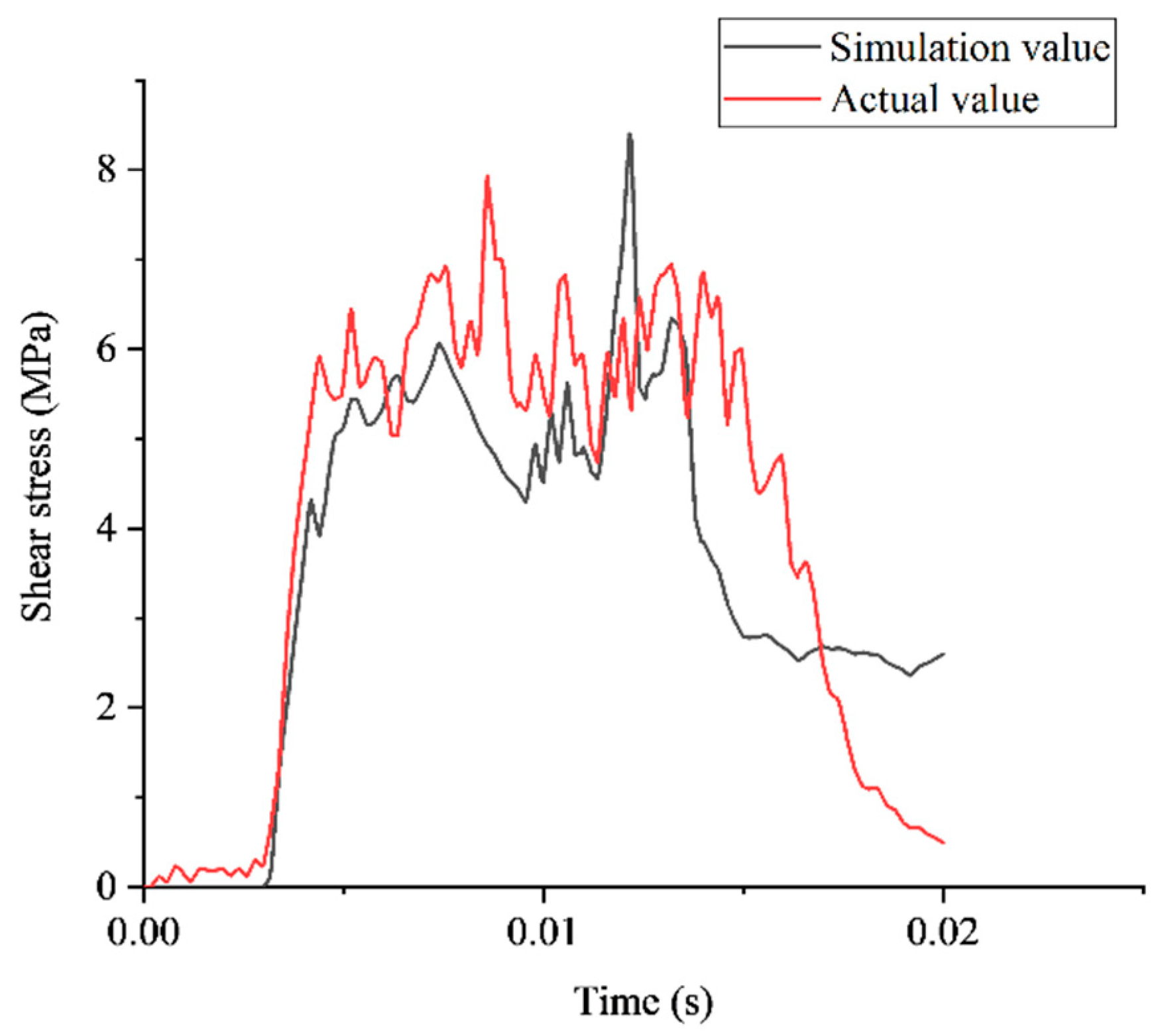 Actuators 11 00287 g014