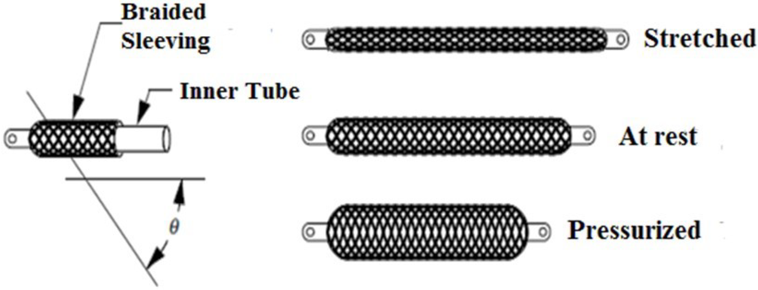 Actuators 11 00288 g003 Actuators 11 00288 g003