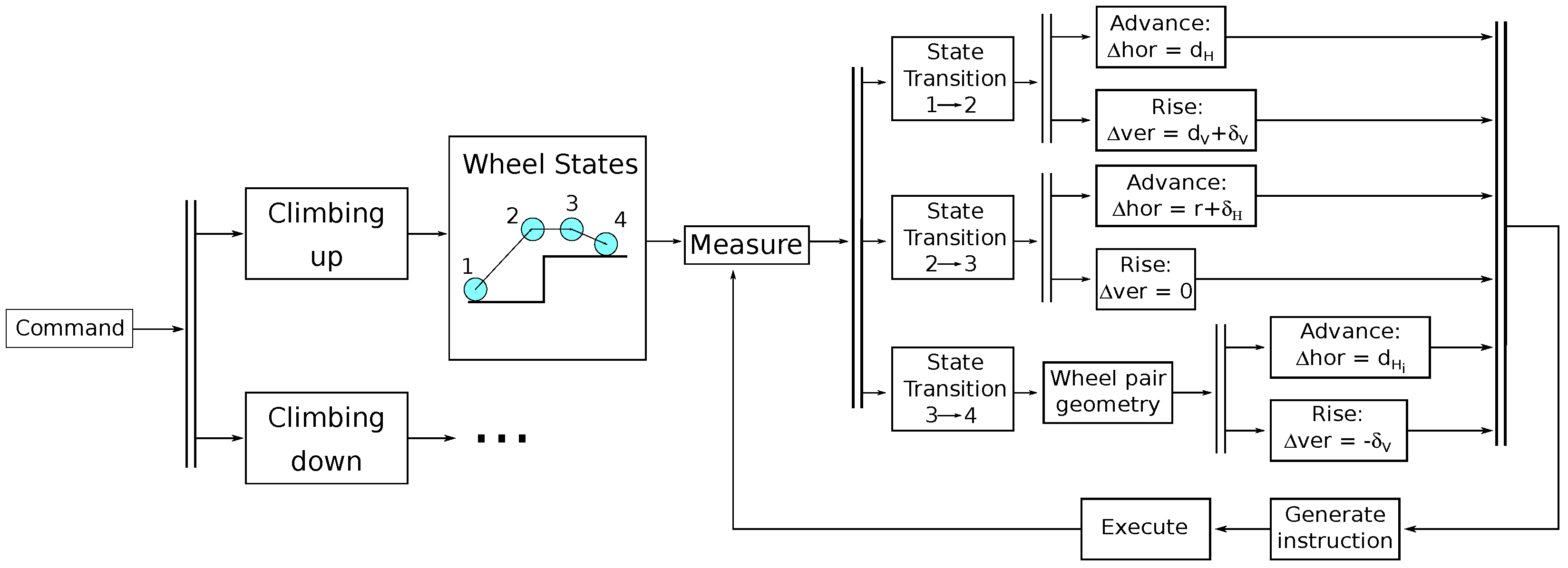 Actuators 11 00289 g003 Actuators 11 00289 g003