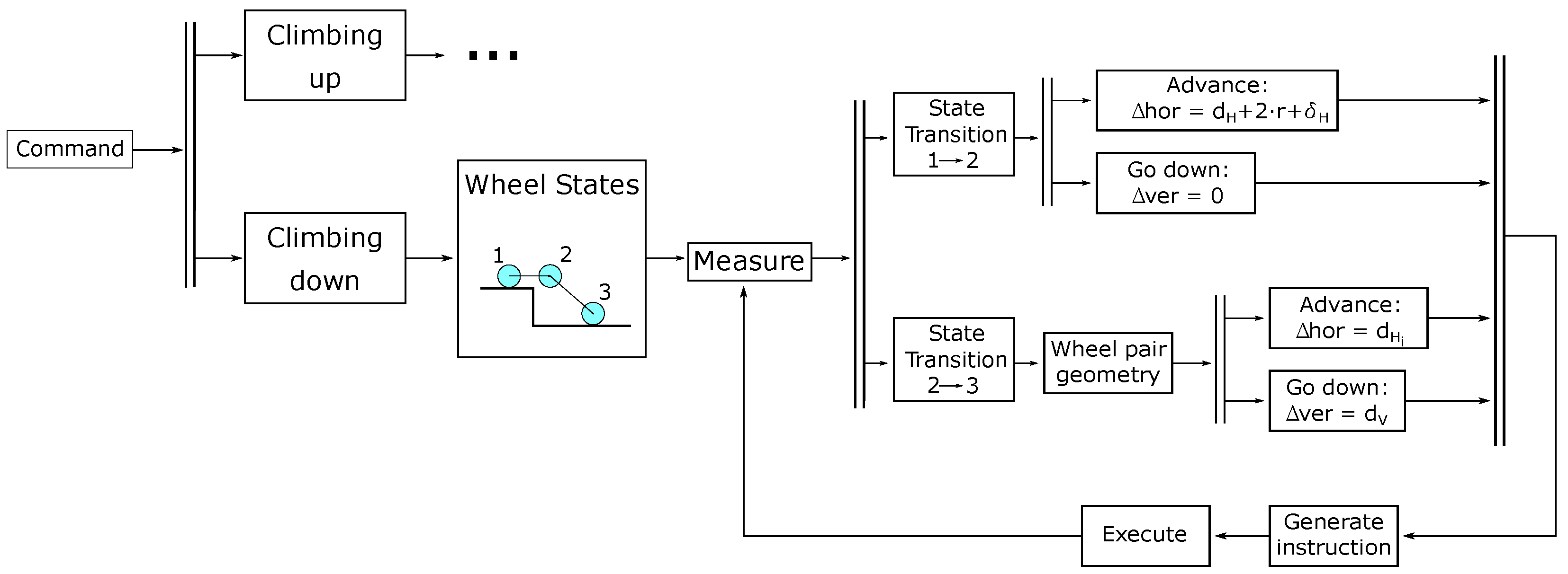Actuators 11 00289 g004 Actuators 11 00289 g004