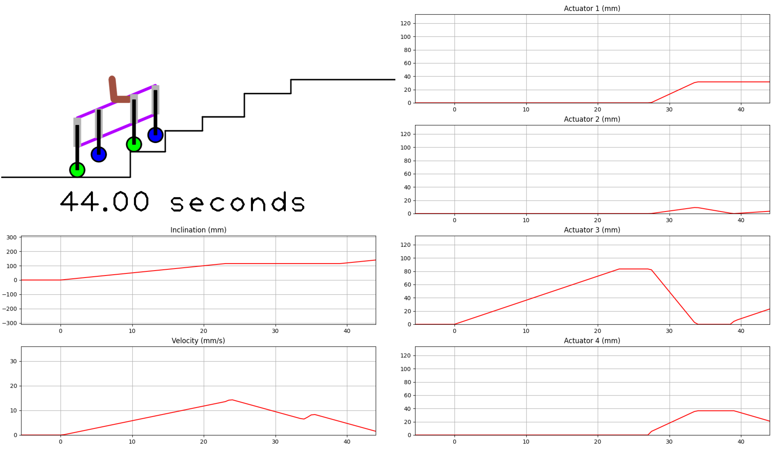 Actuators 11 00289 g007 Actuators 11 00289 g007