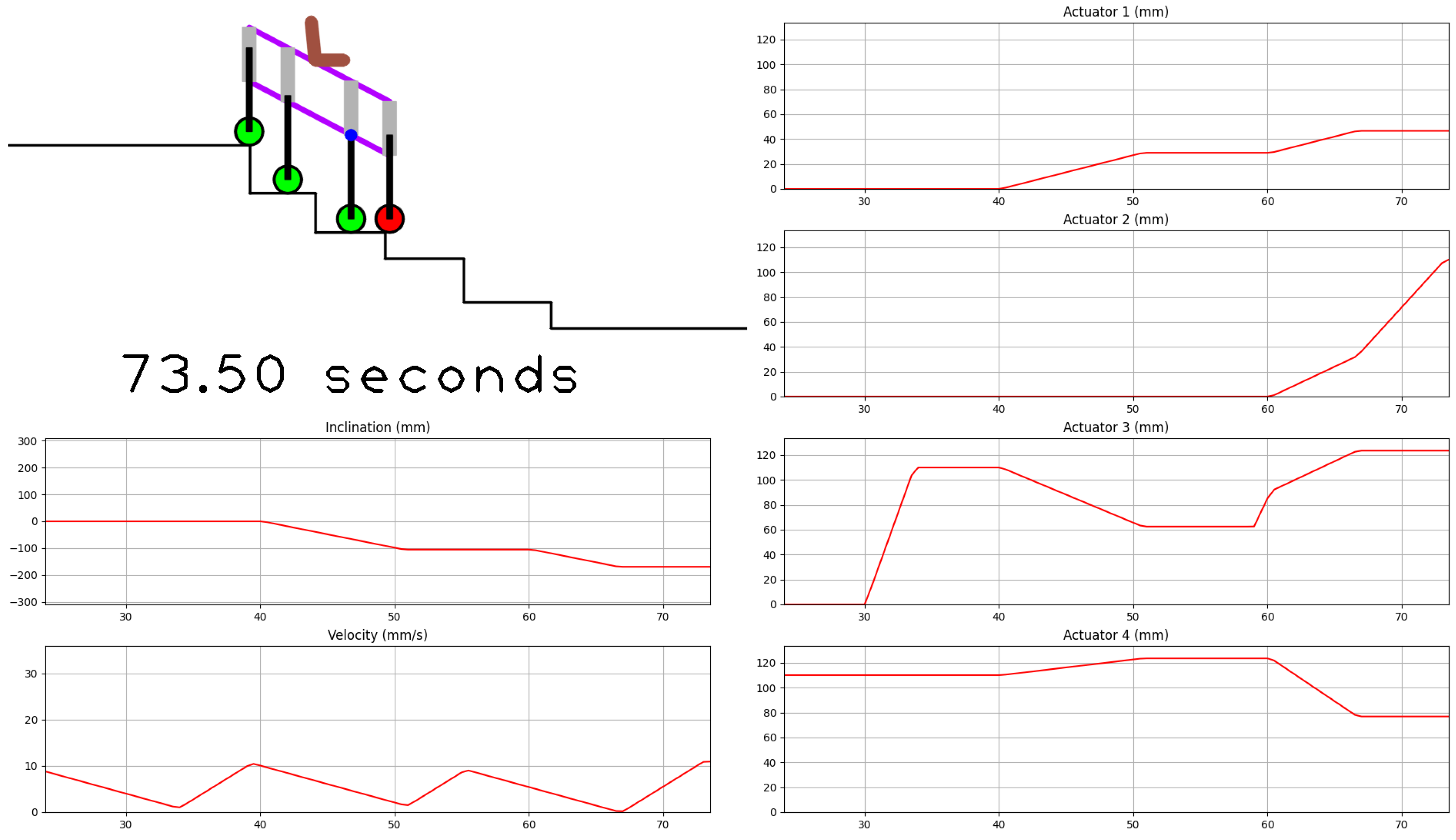 Actuators 11 00289 g008 Actuators 11 00289 g008