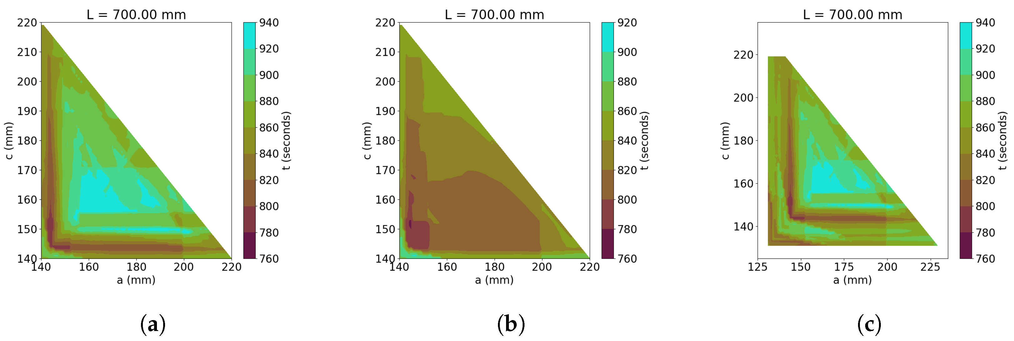Actuators 11 00289 g013 Actuators 11 00289 g013