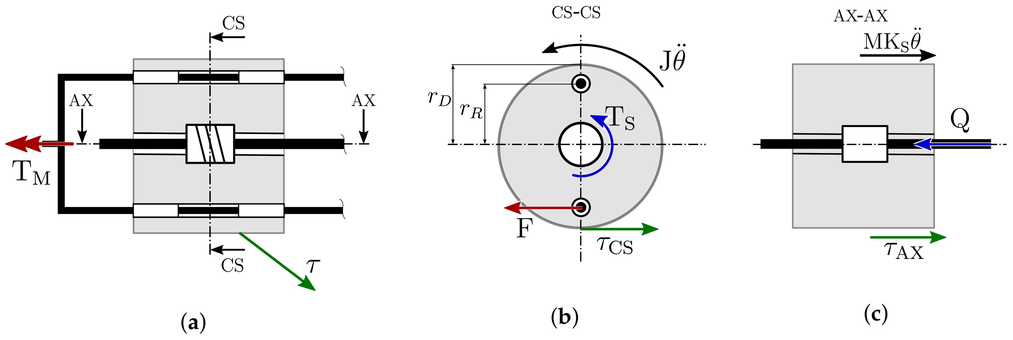Actuators Free FullText CableDriven Parallel Robot Actuators State of the Art and Novel