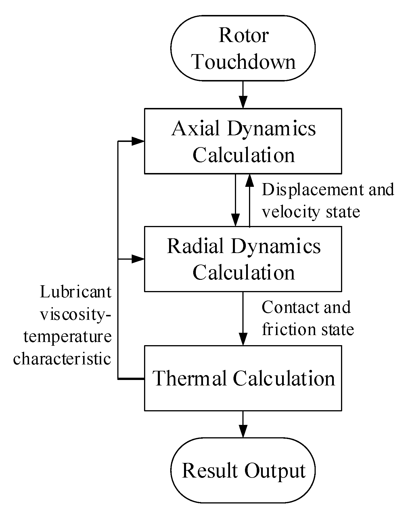 Actuators 11 00291 g005