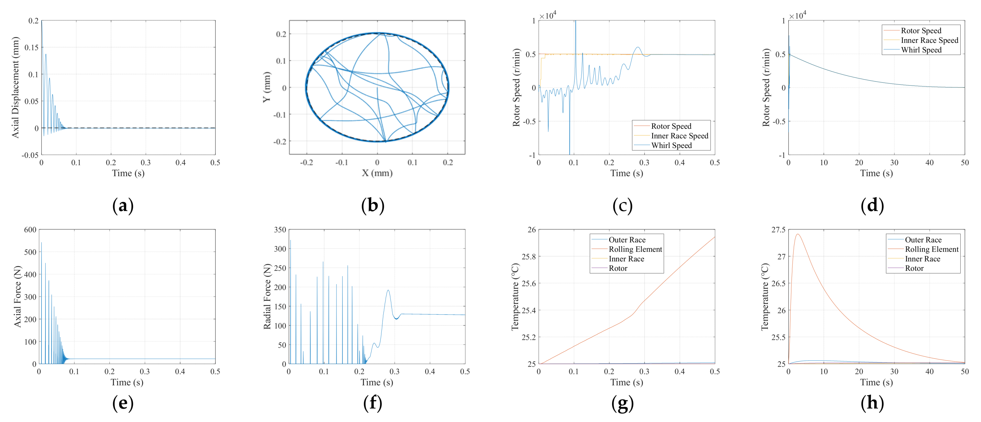 Actuators 11 00291 g007