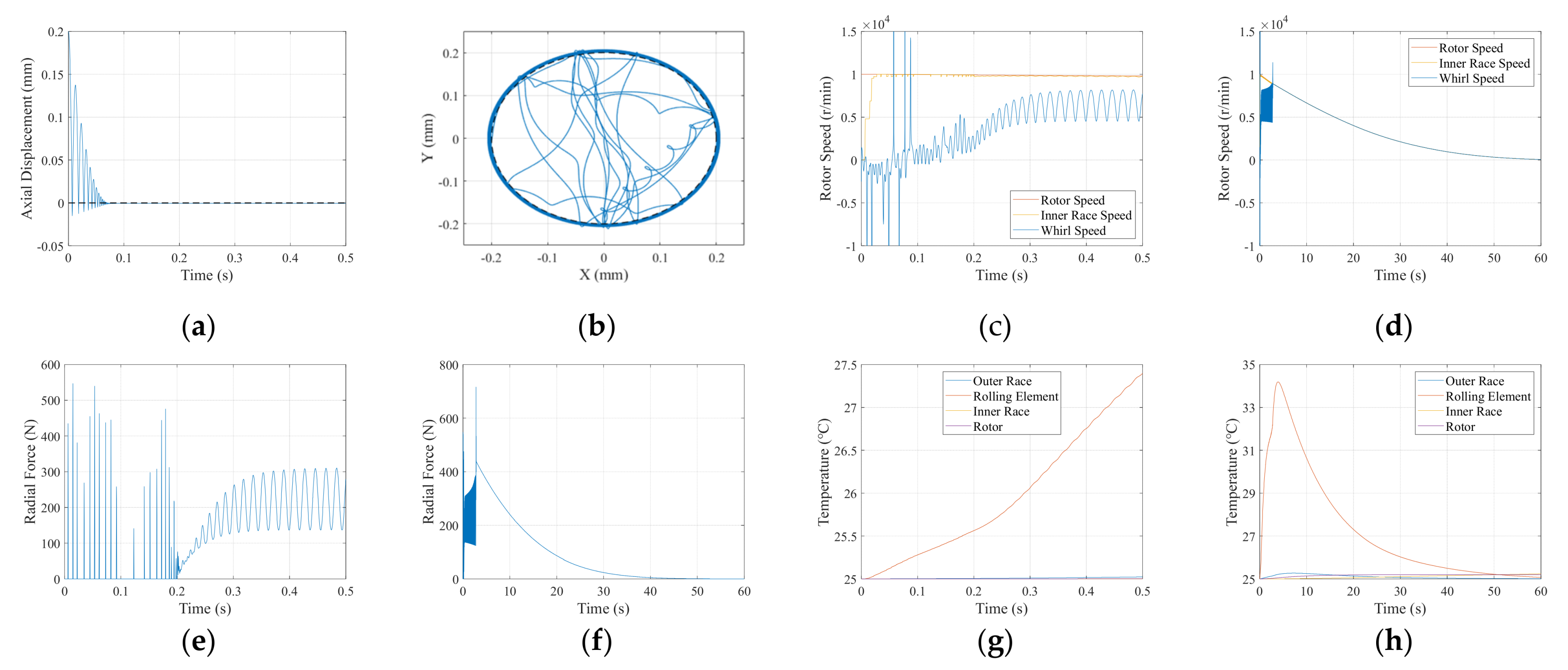 Actuators 11 00291 g008