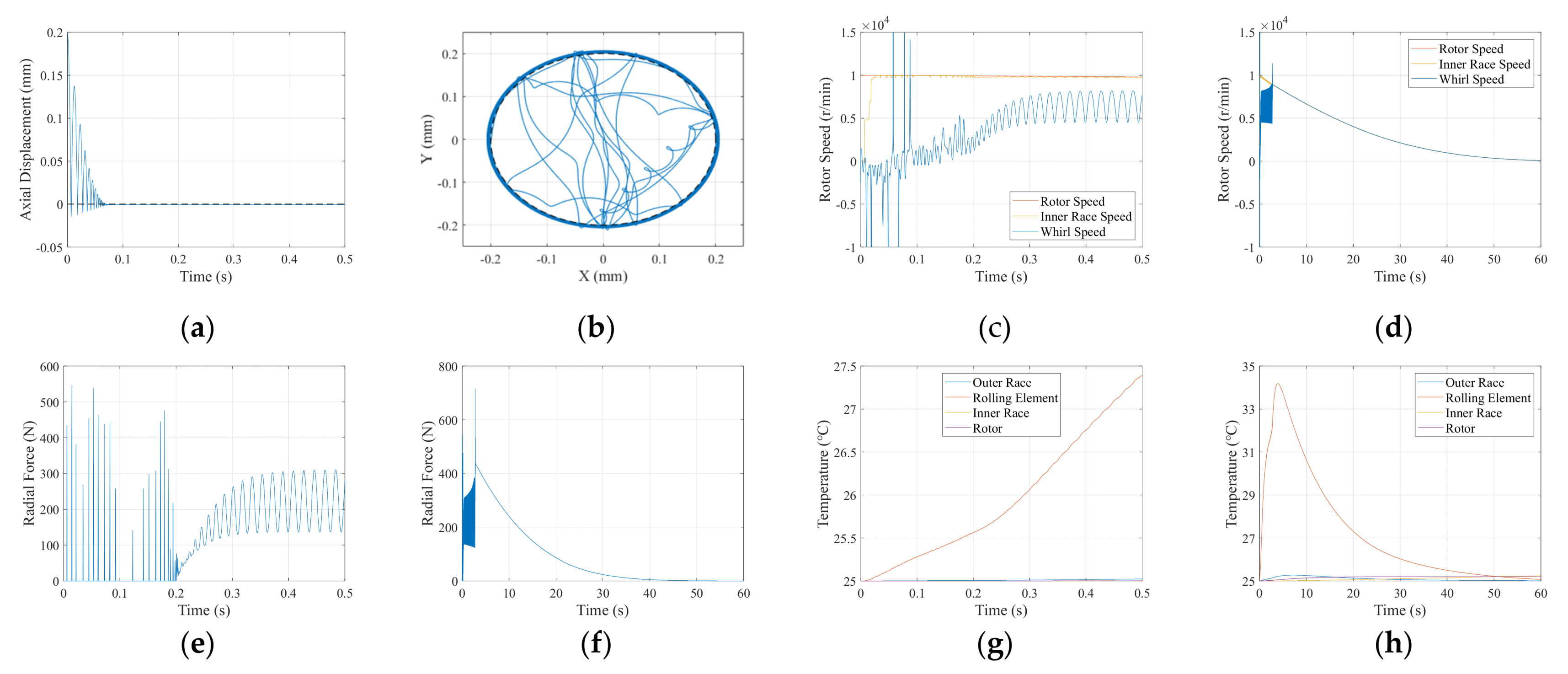 Actuators 11 00291 g009
