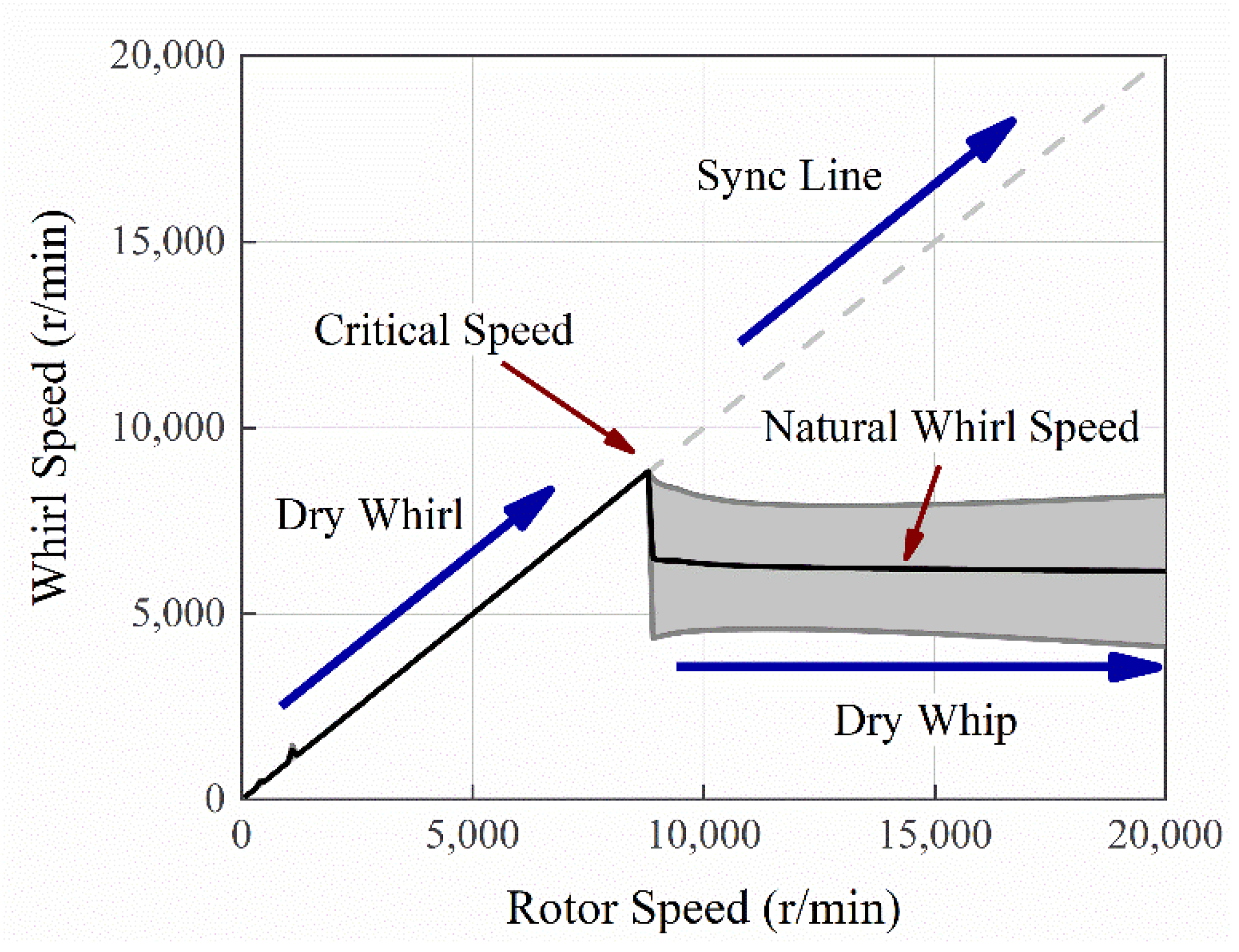 Actuators 11 00291 g010