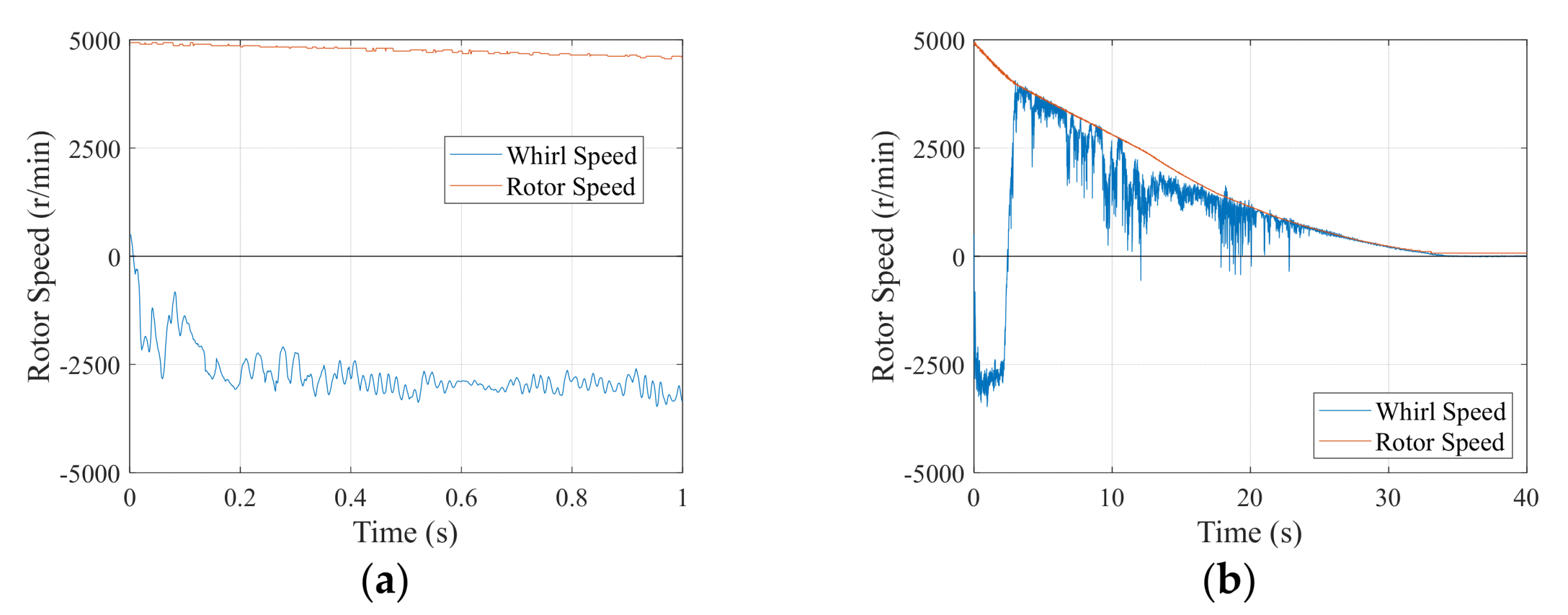 Actuators 11 00291 g012