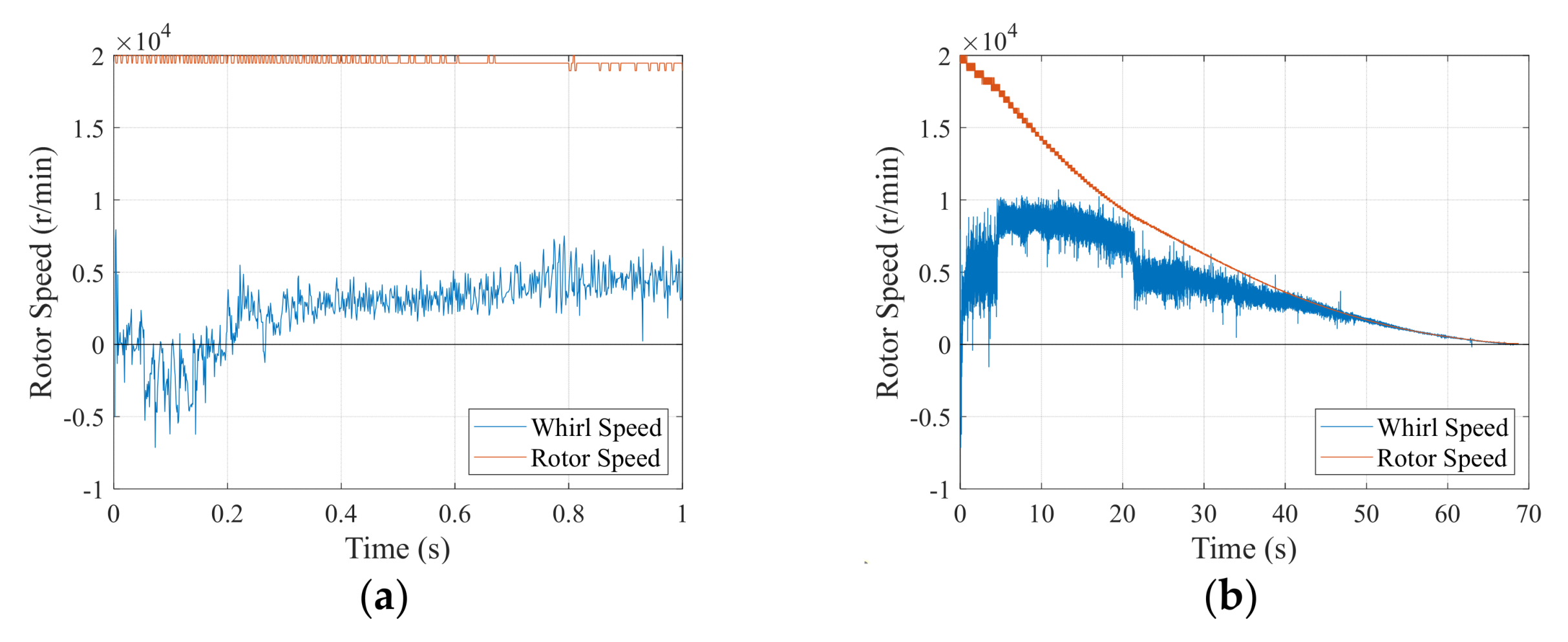 Actuators 11 00291 g013