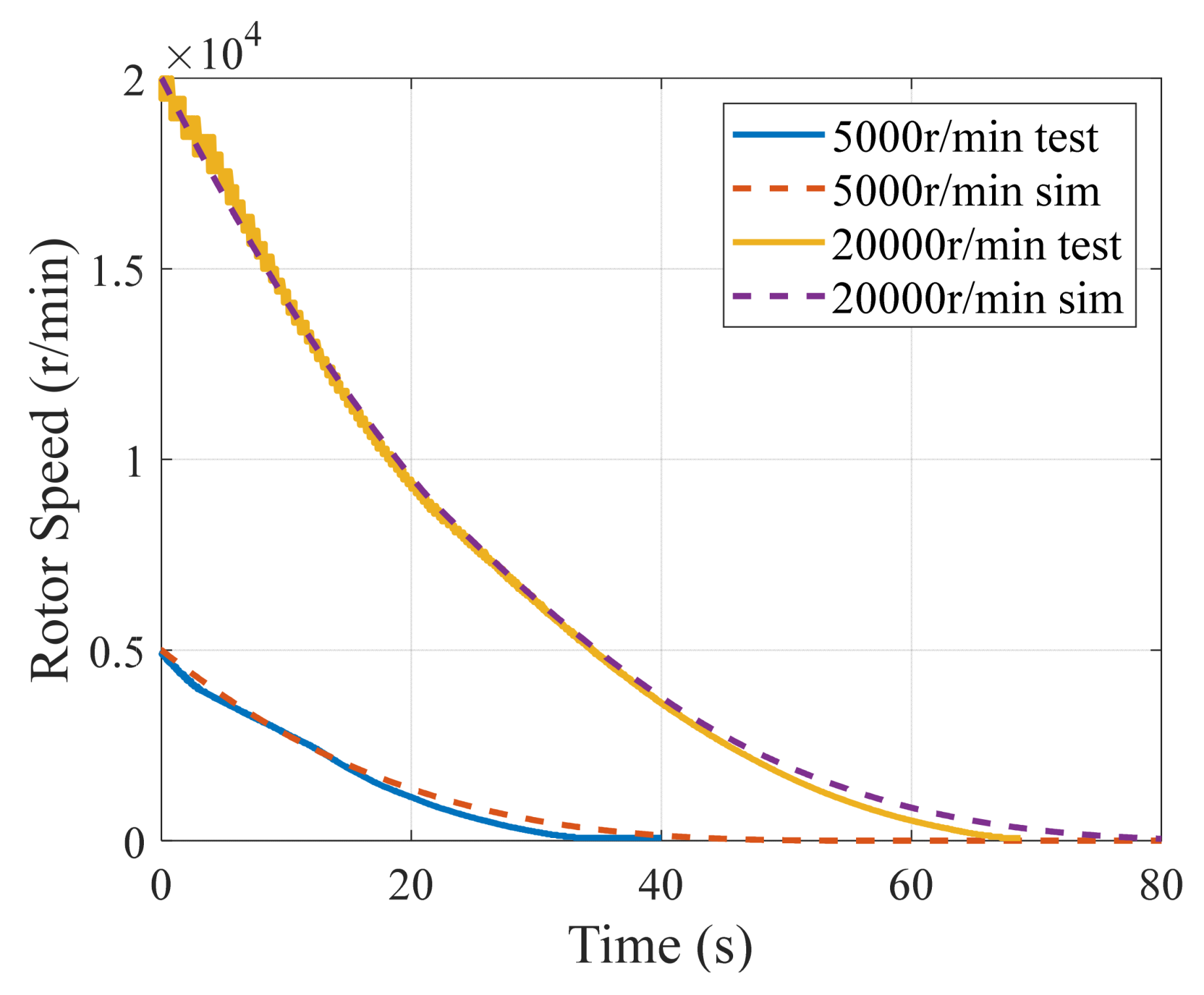 Actuators 11 00291 g014