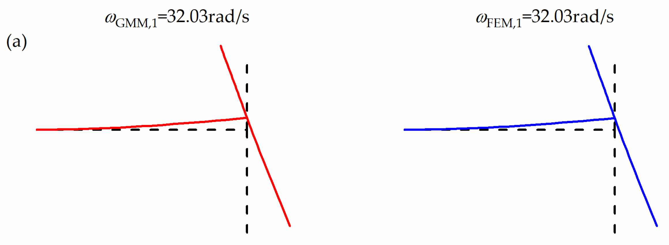 Actuators 11 00293 g003a 550