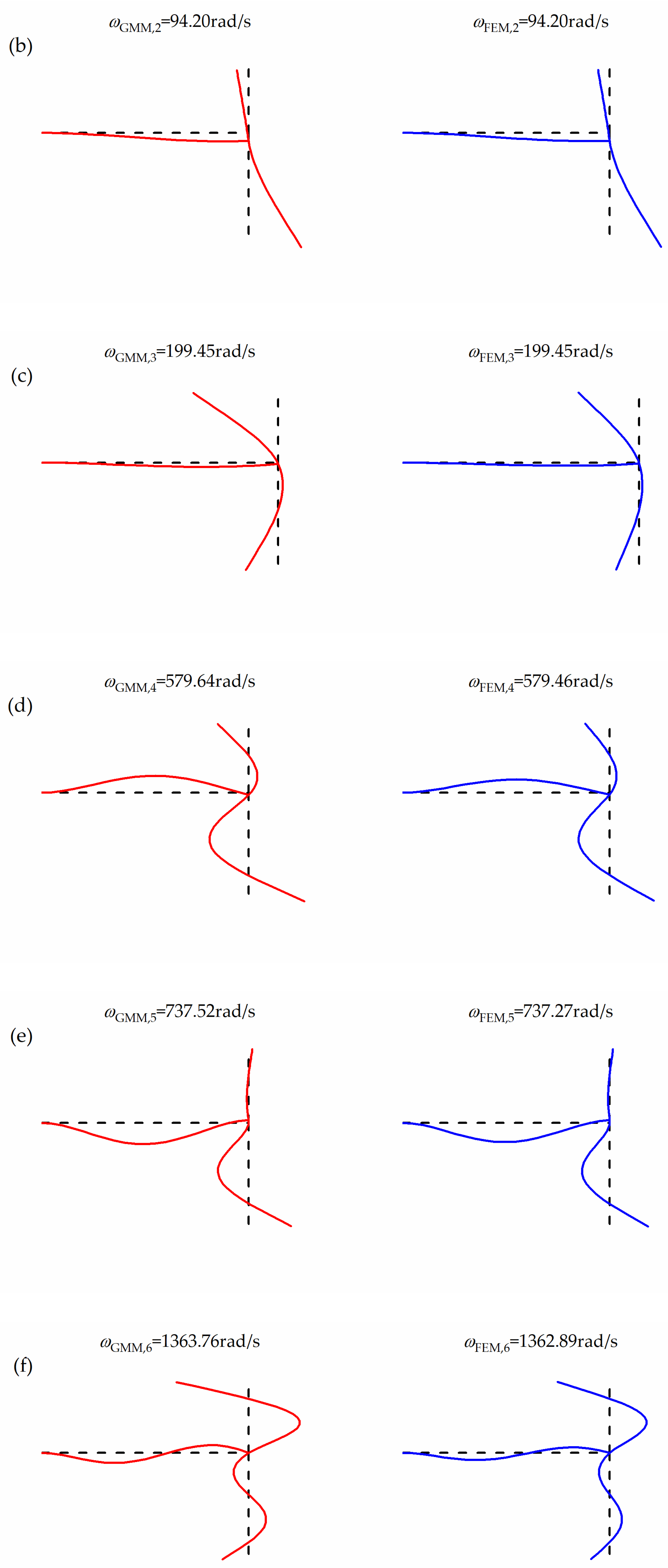 Actuators 11 00293 g003b 550