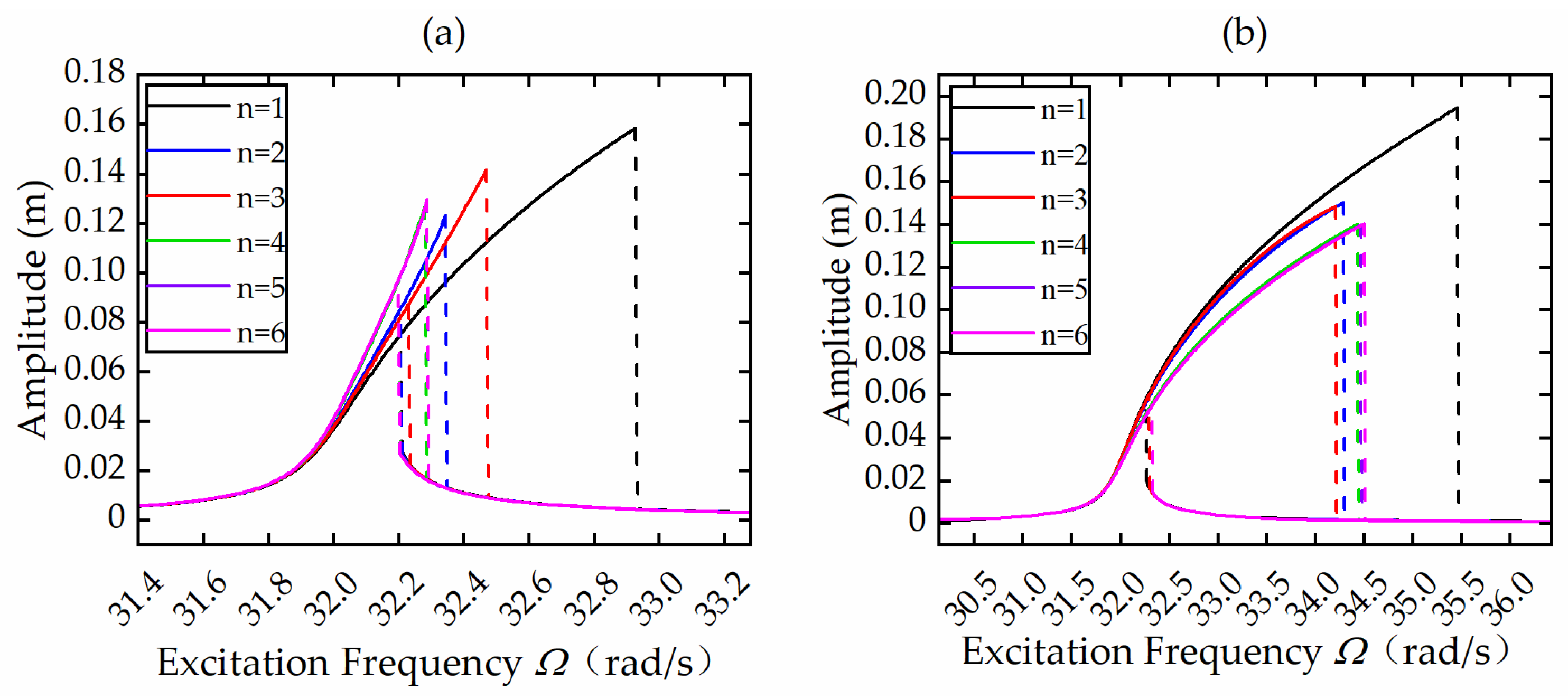 Actuators 11 00293 g005 550
