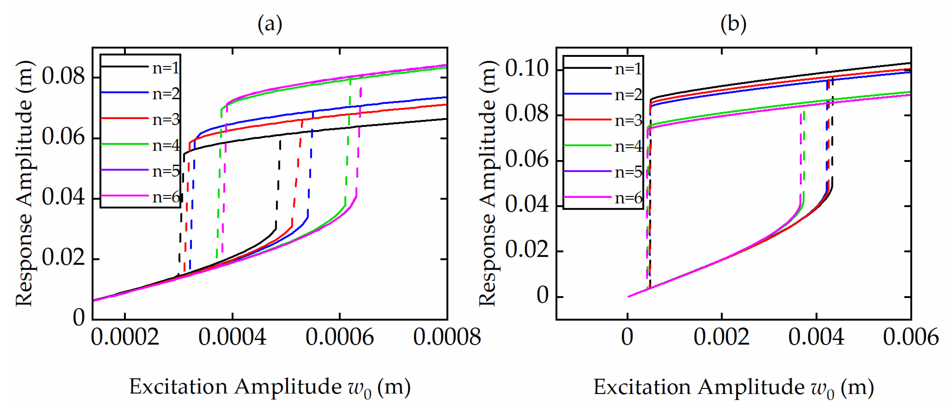 Actuators 11 00293 g007 550
