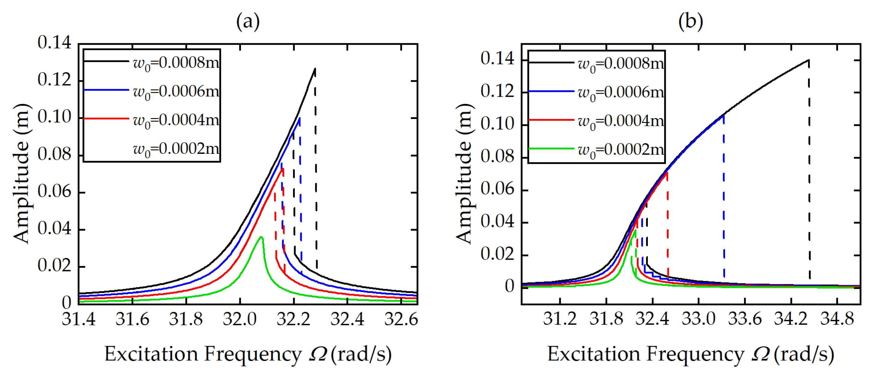 Actuators 11 00293 g008 550
