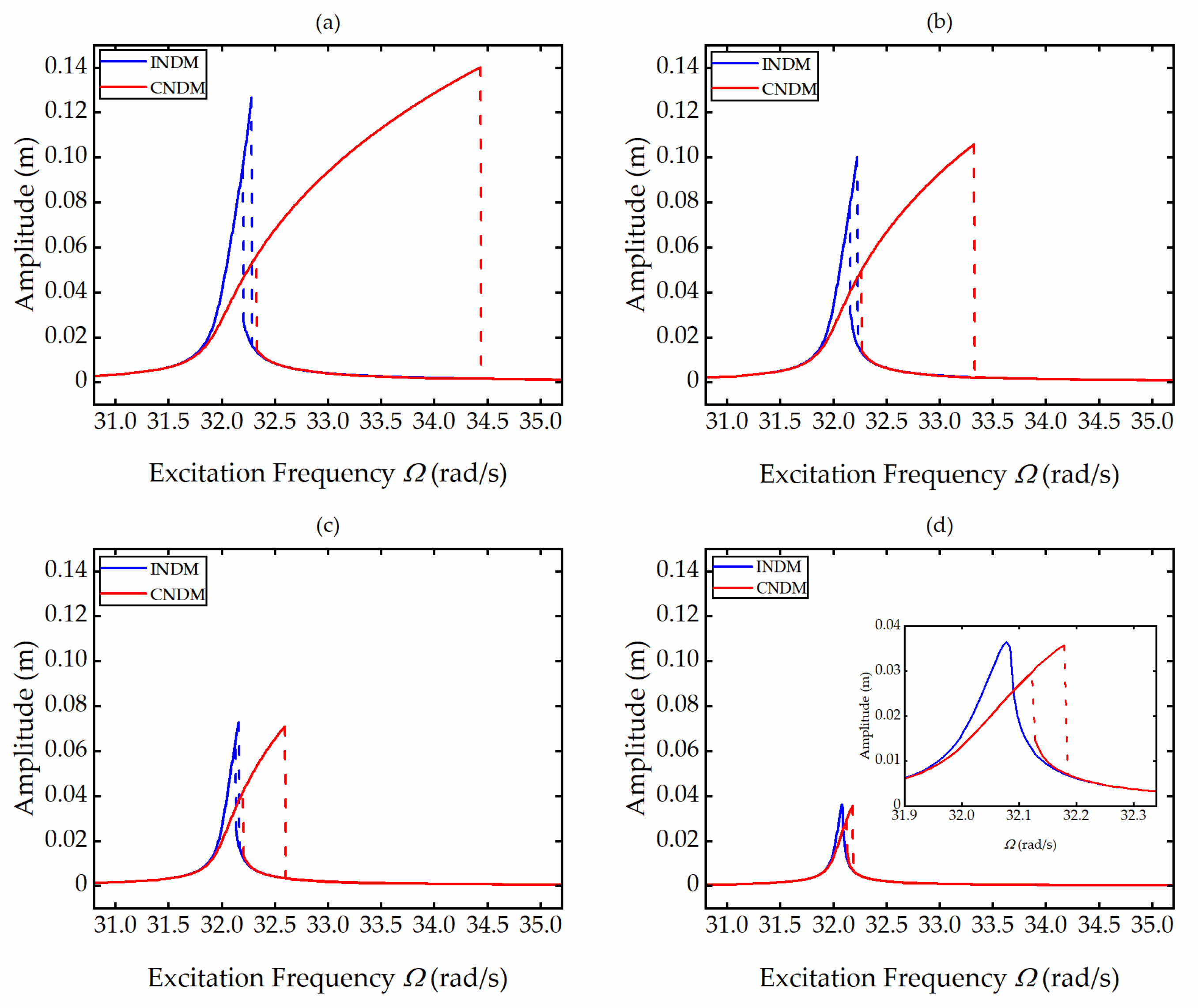 Actuators 11 00293 g009 550