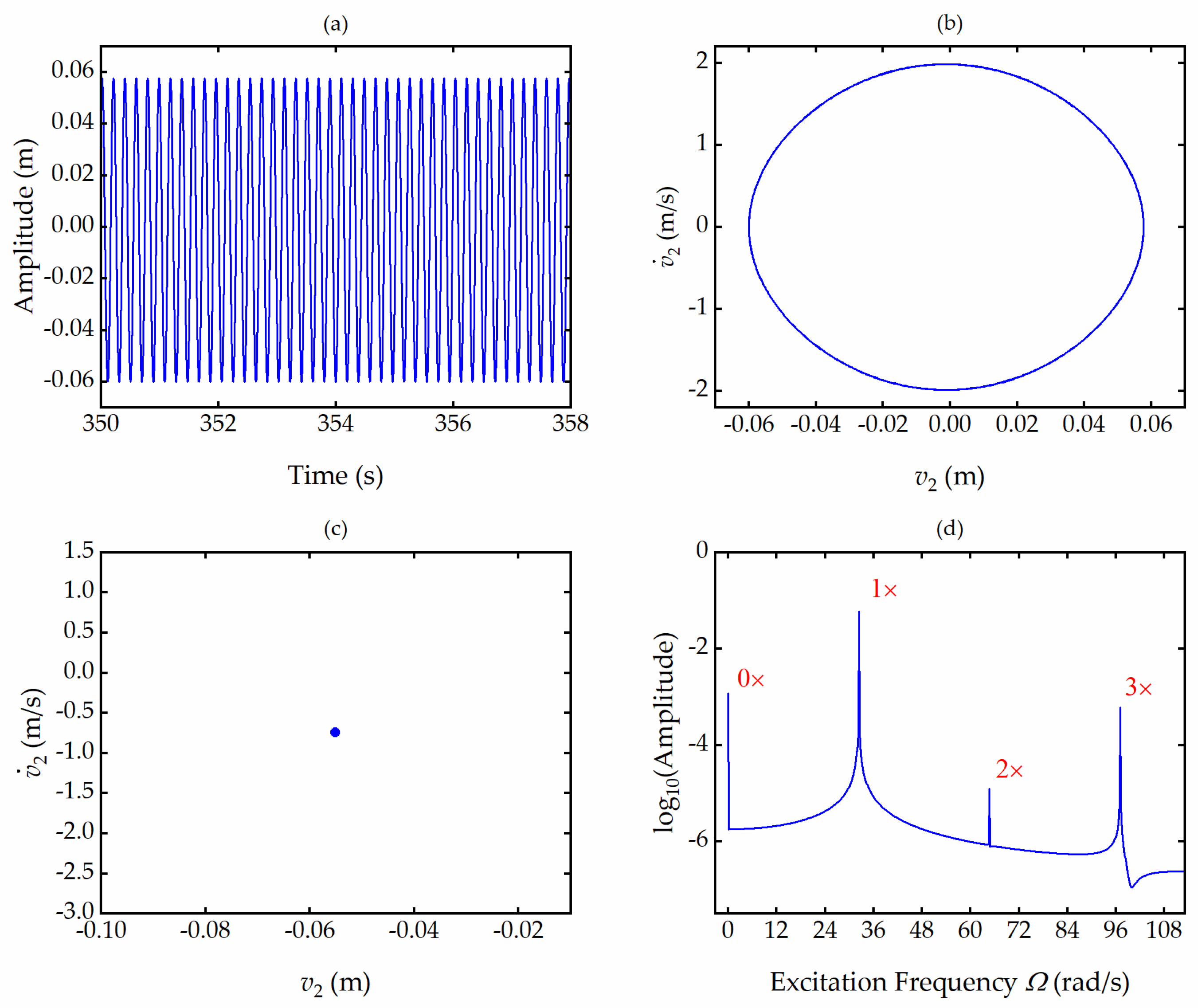 Actuators 11 00293 g010 550