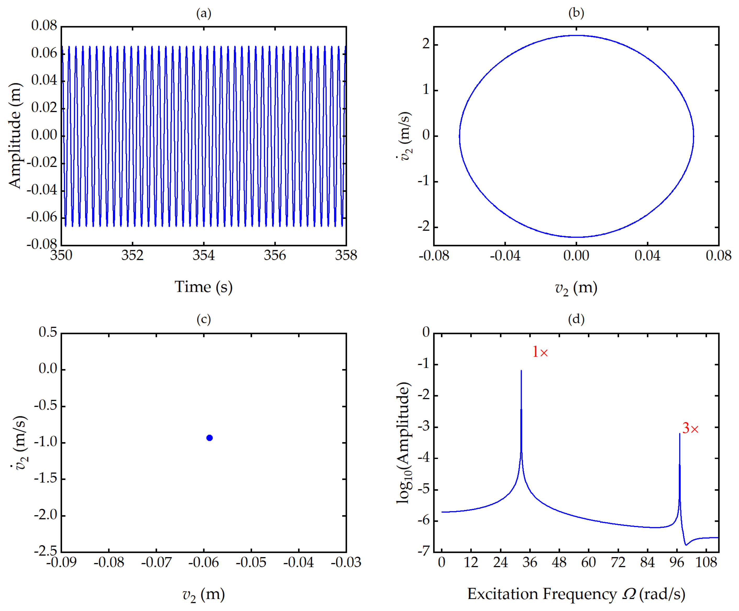 Actuators 11 00293 g012 550