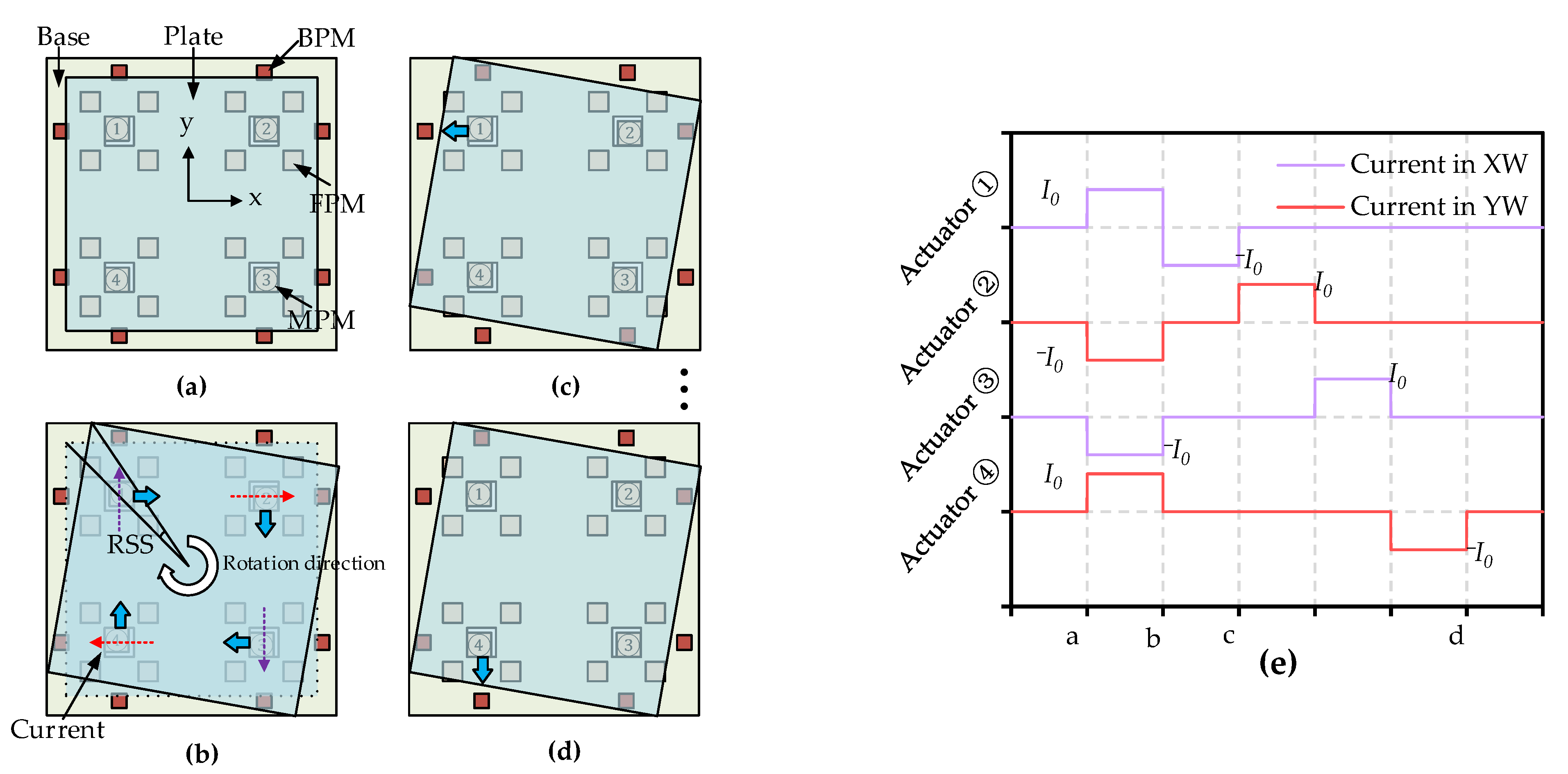Actuators 11 00294 g003